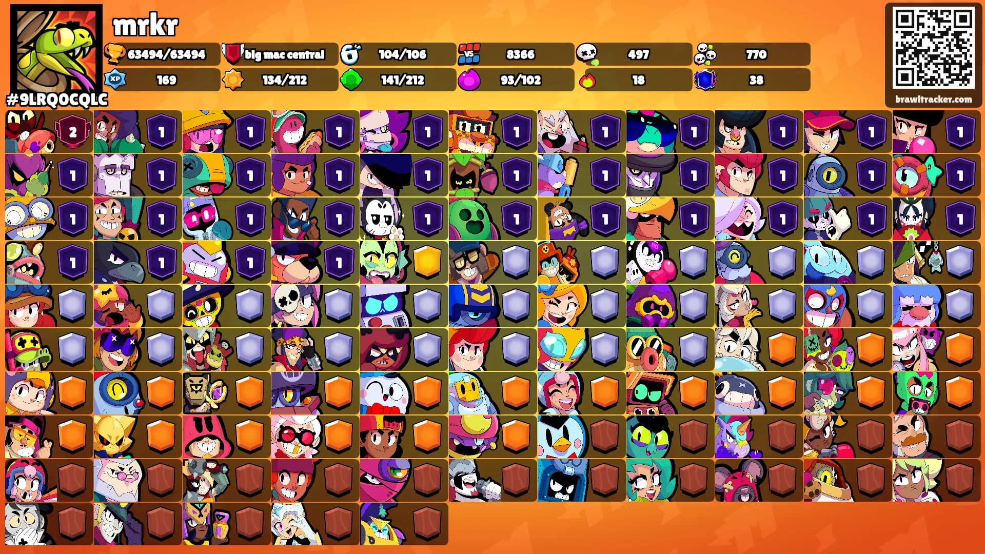 mrkr's Ranks