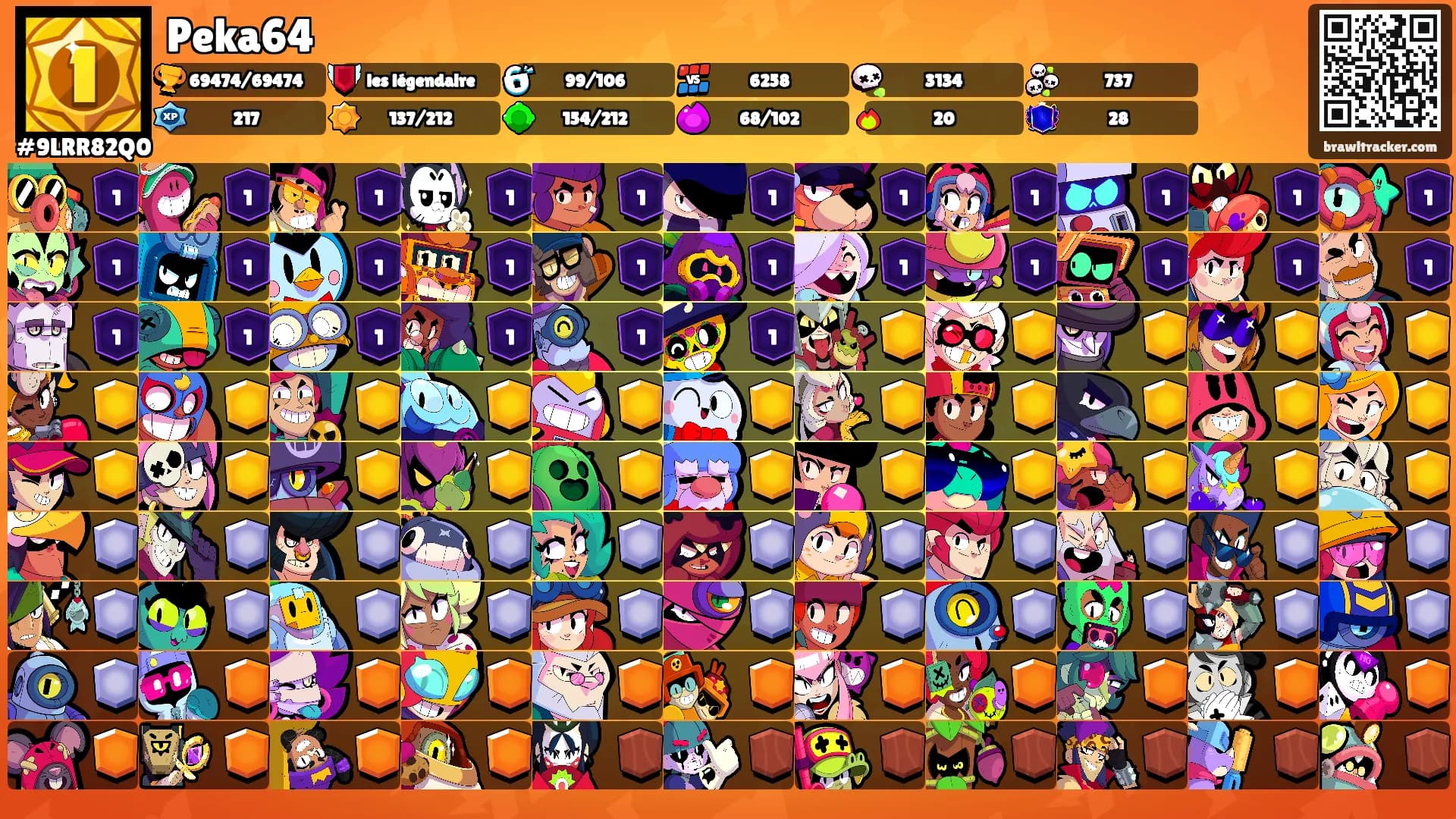 Peka64's Ranks