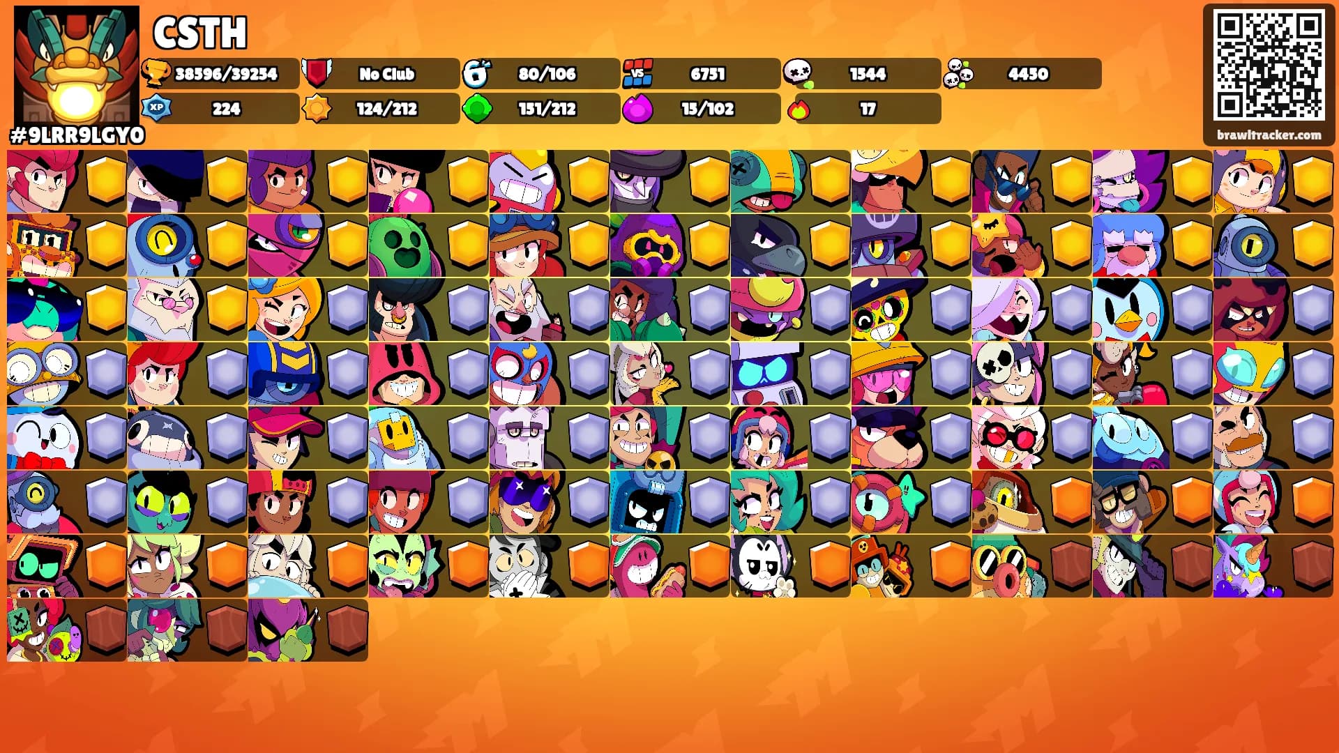 CSTH's Ranks
