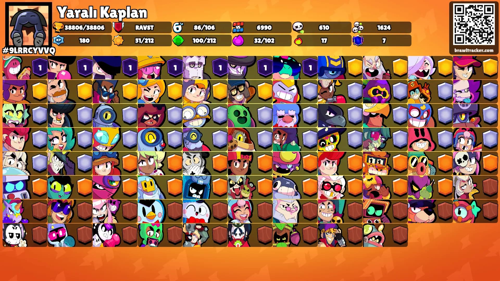 Yaralı Kaplan's Ranks