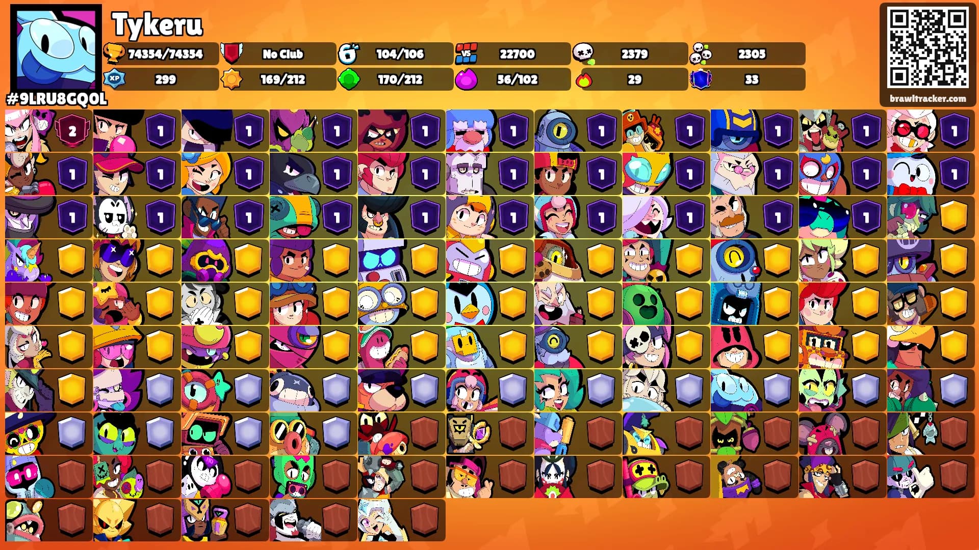 Tykeru's Ranks