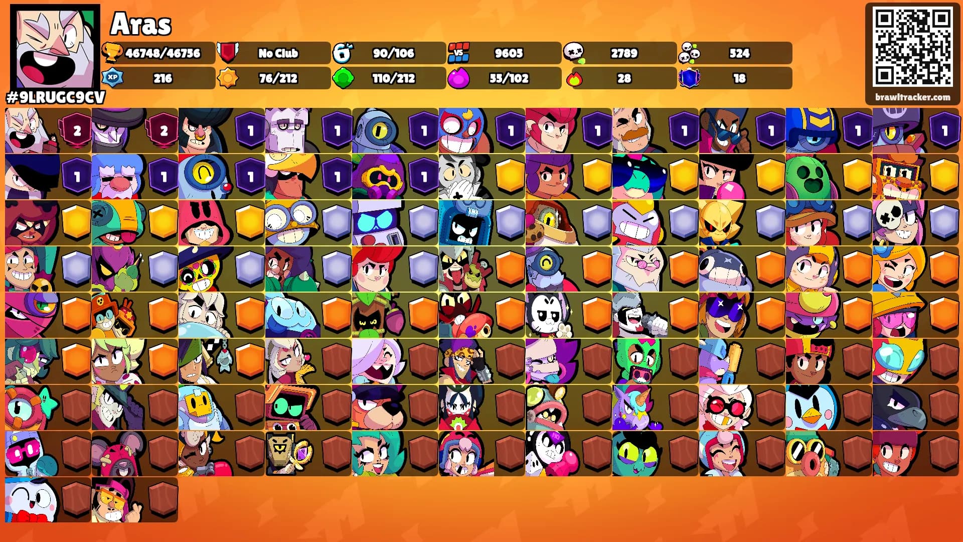 Aras's Ranks