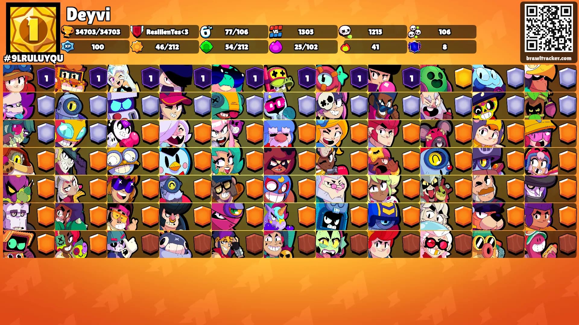 Deyvi's Ranks