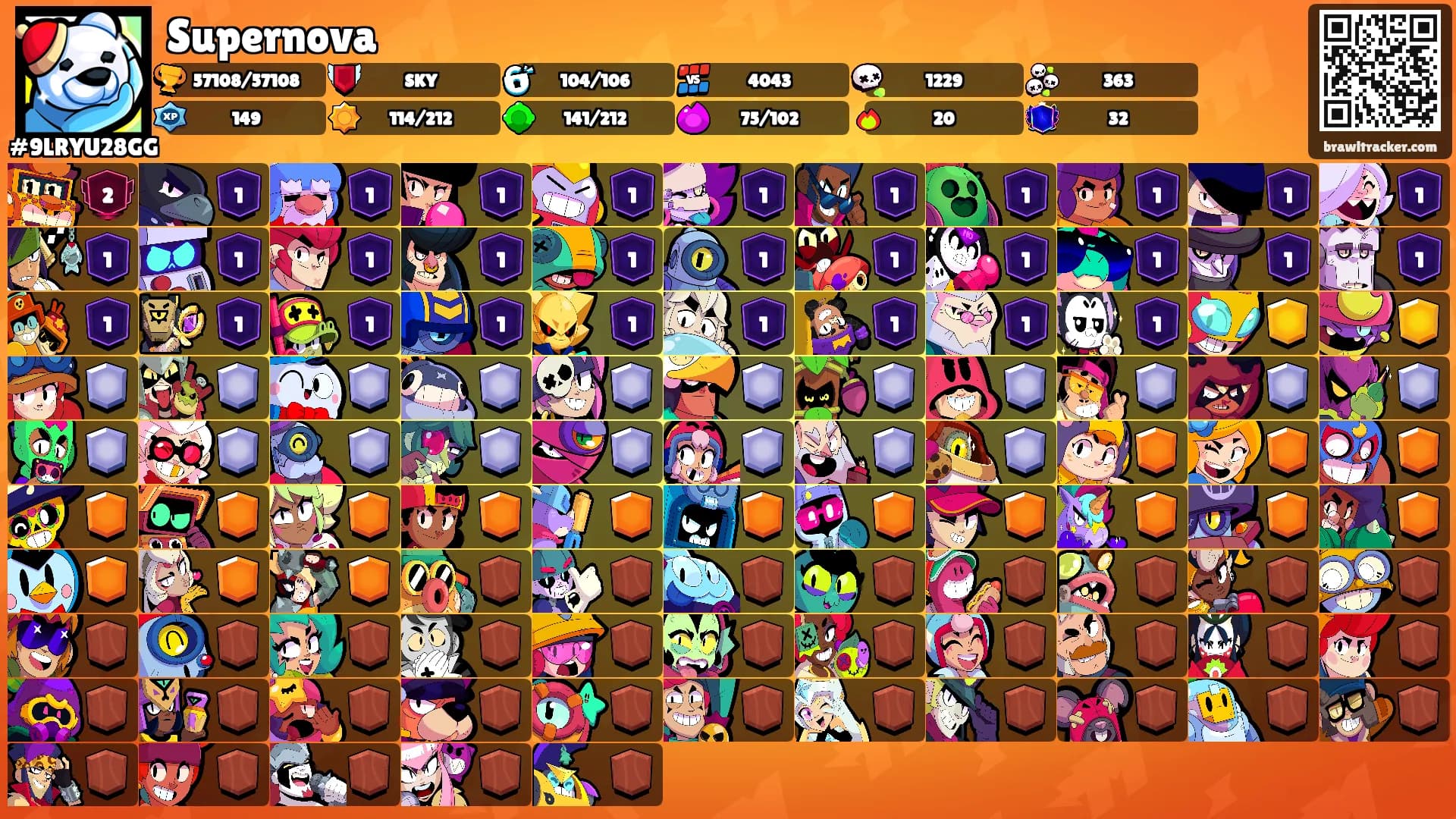 Supernova's Ranks