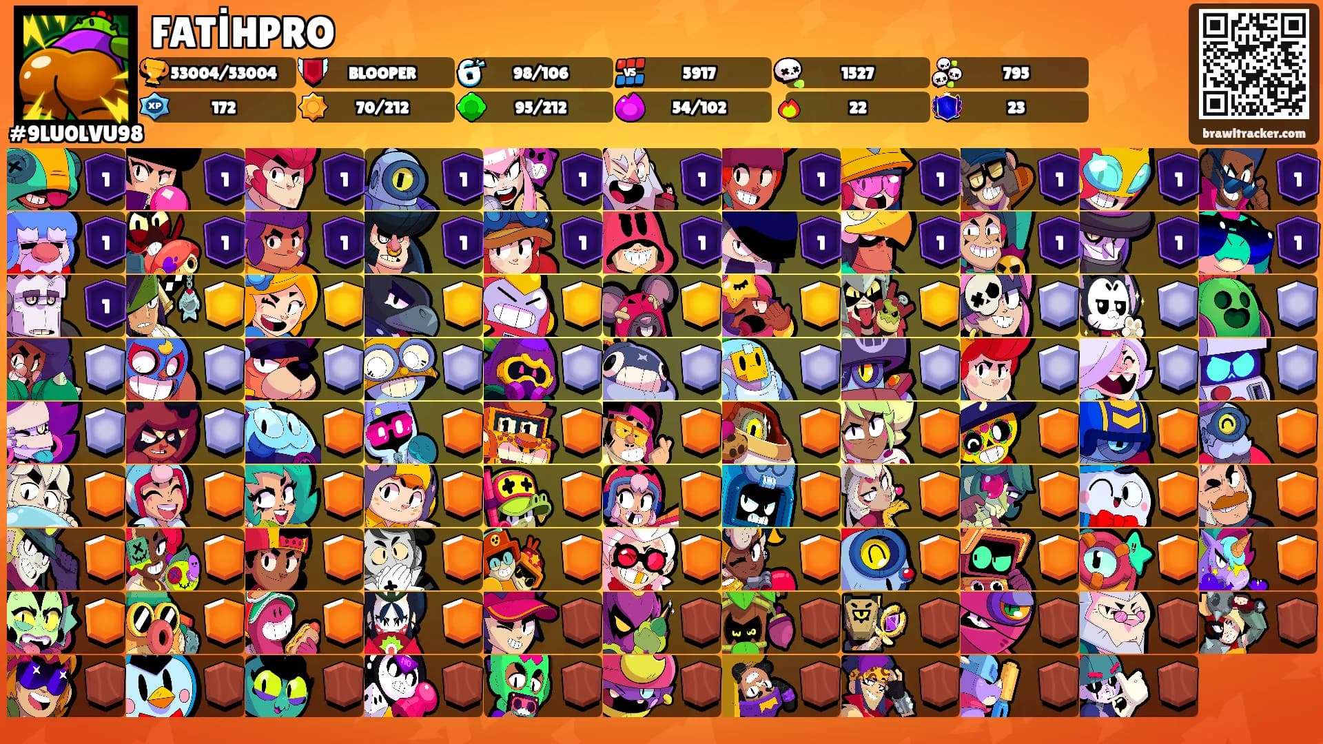 FATİHPRO's Ranks