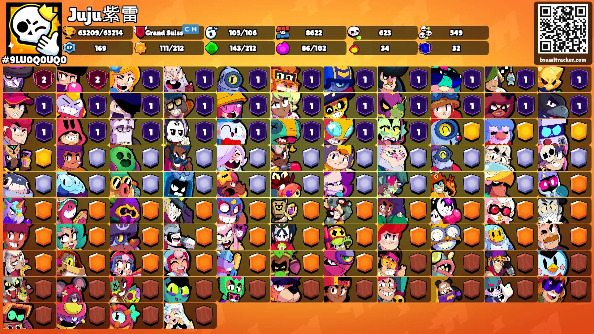 Juju紫雷's Ranks