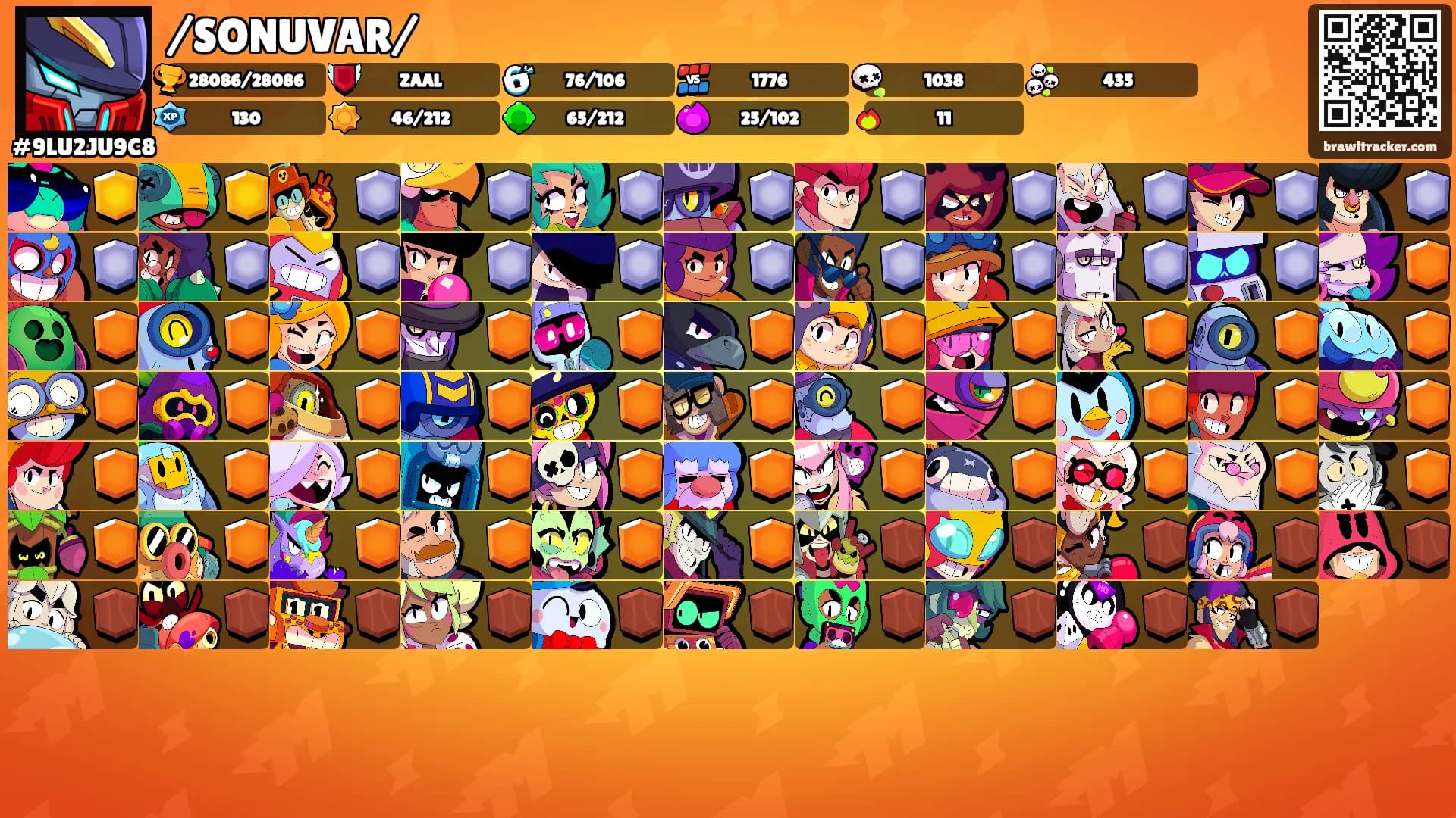 /SONUVAR/'s Ranks