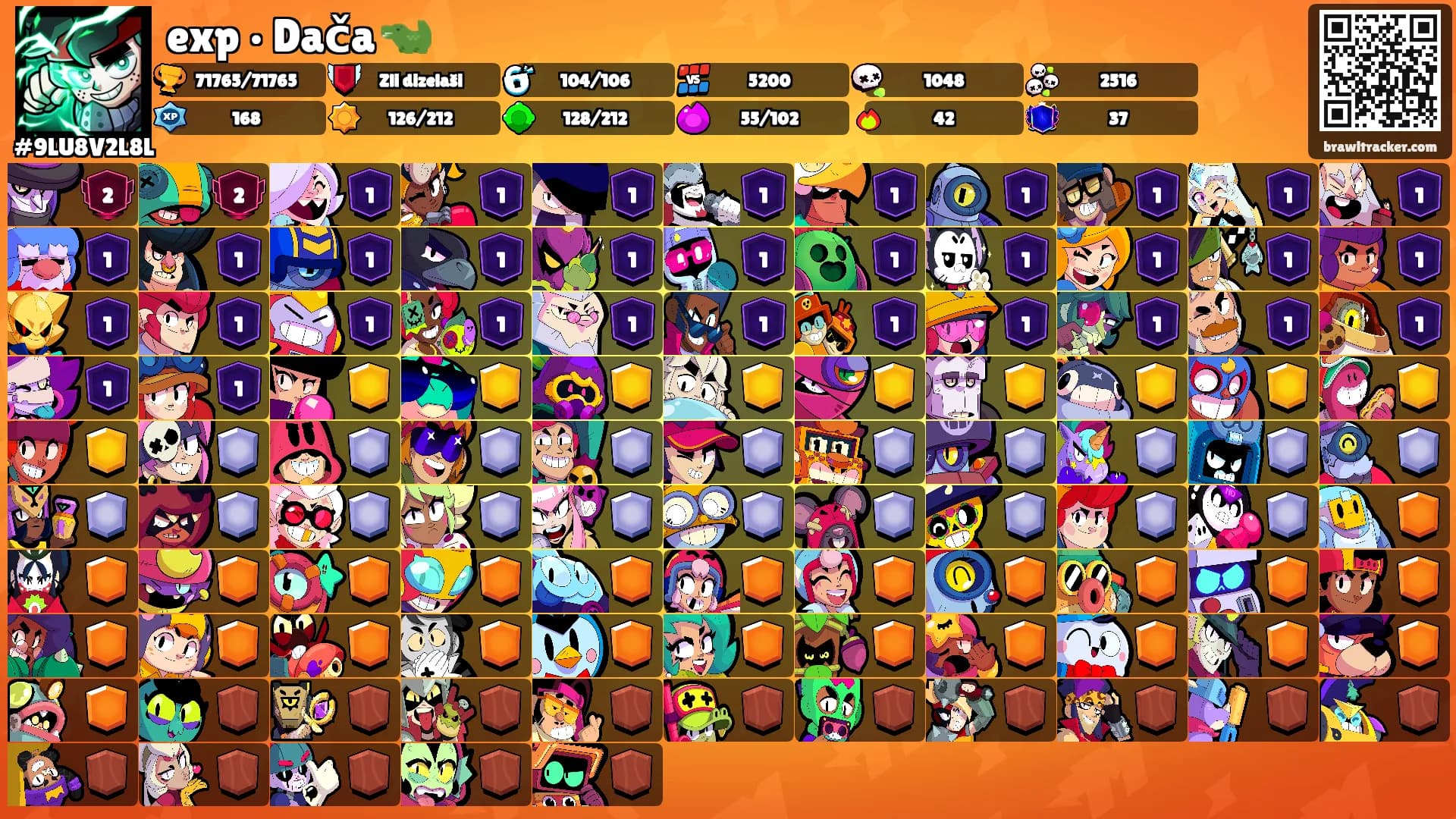 exp • Dača 🐊's Ranks