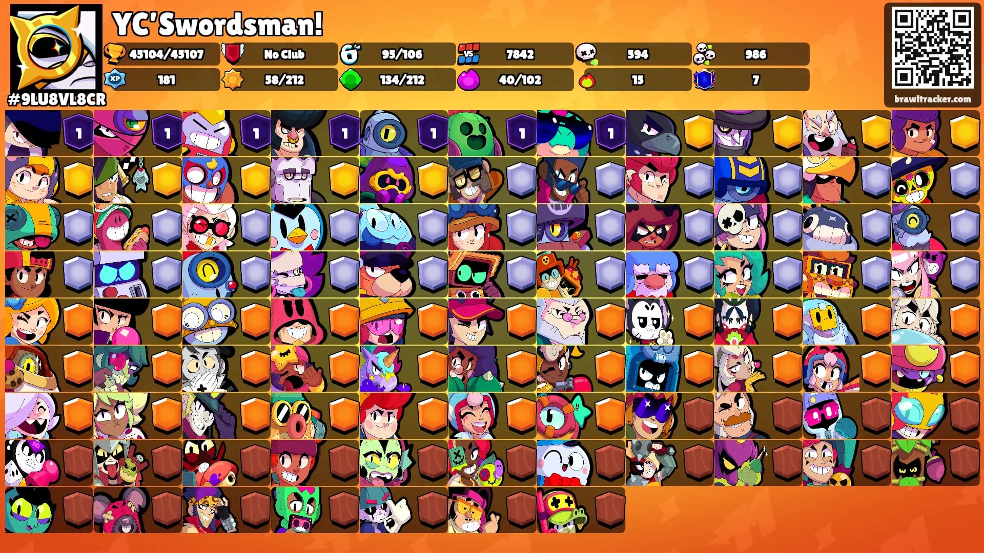 YC’Swordsman!'s Ranks