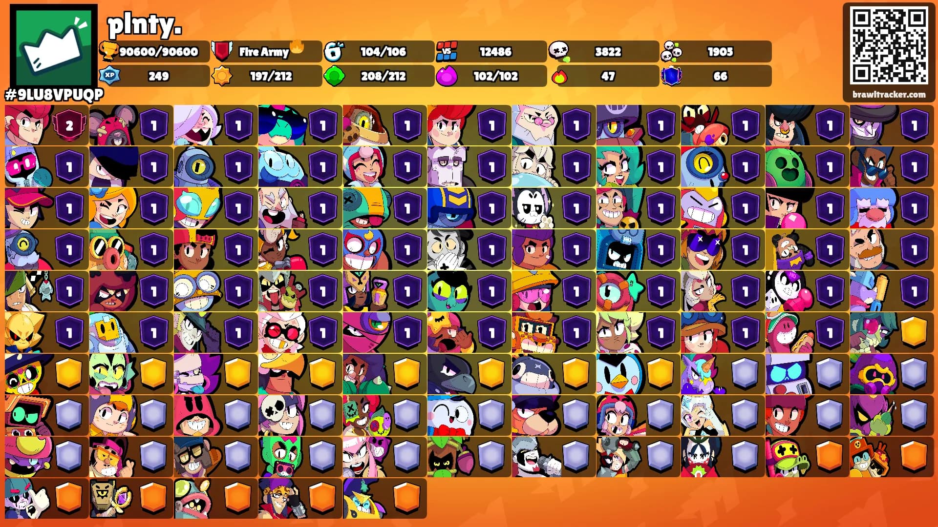 plnty.'s Ranks