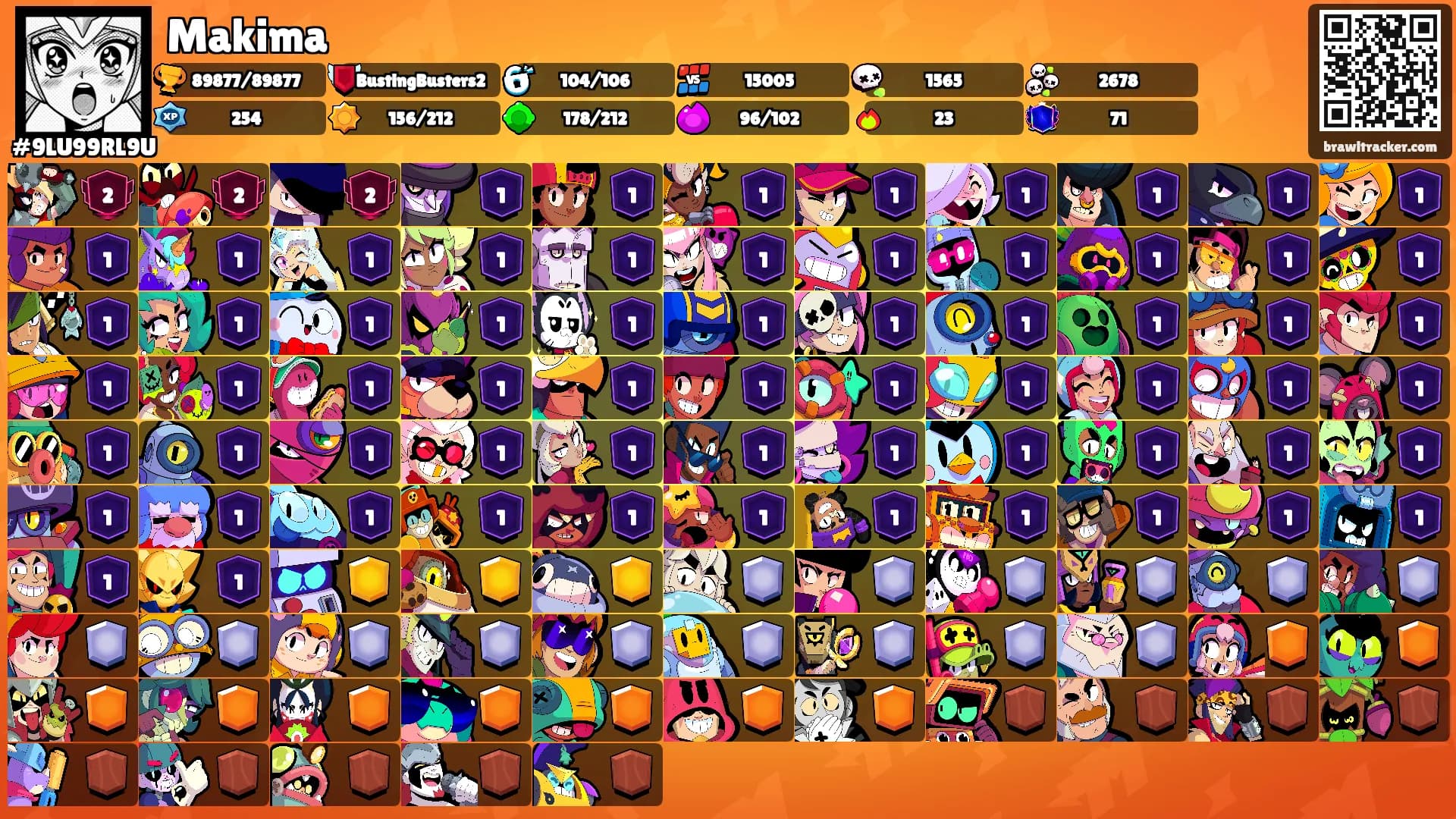 Makima's Ranks