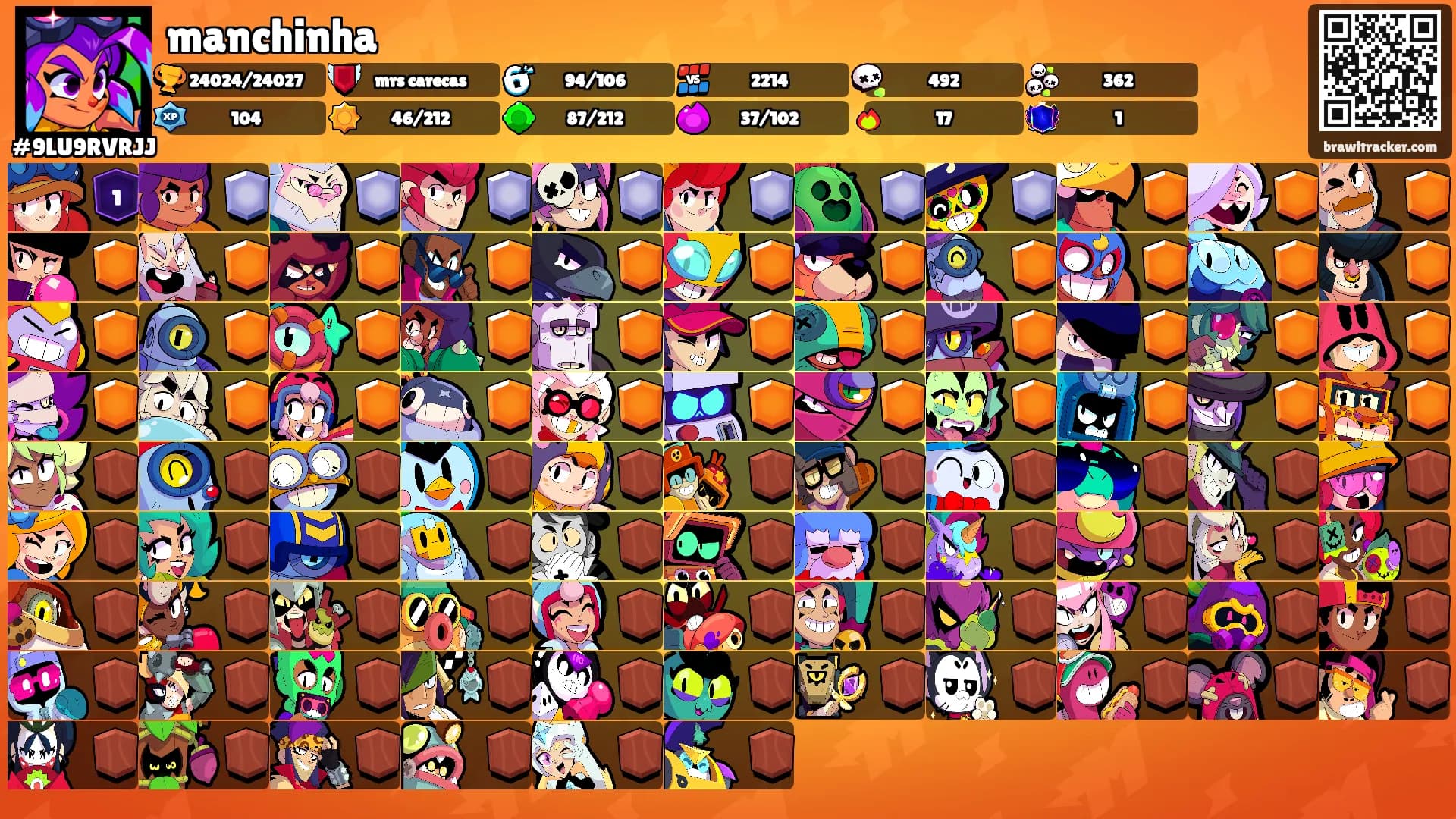 manchinha's Ranks