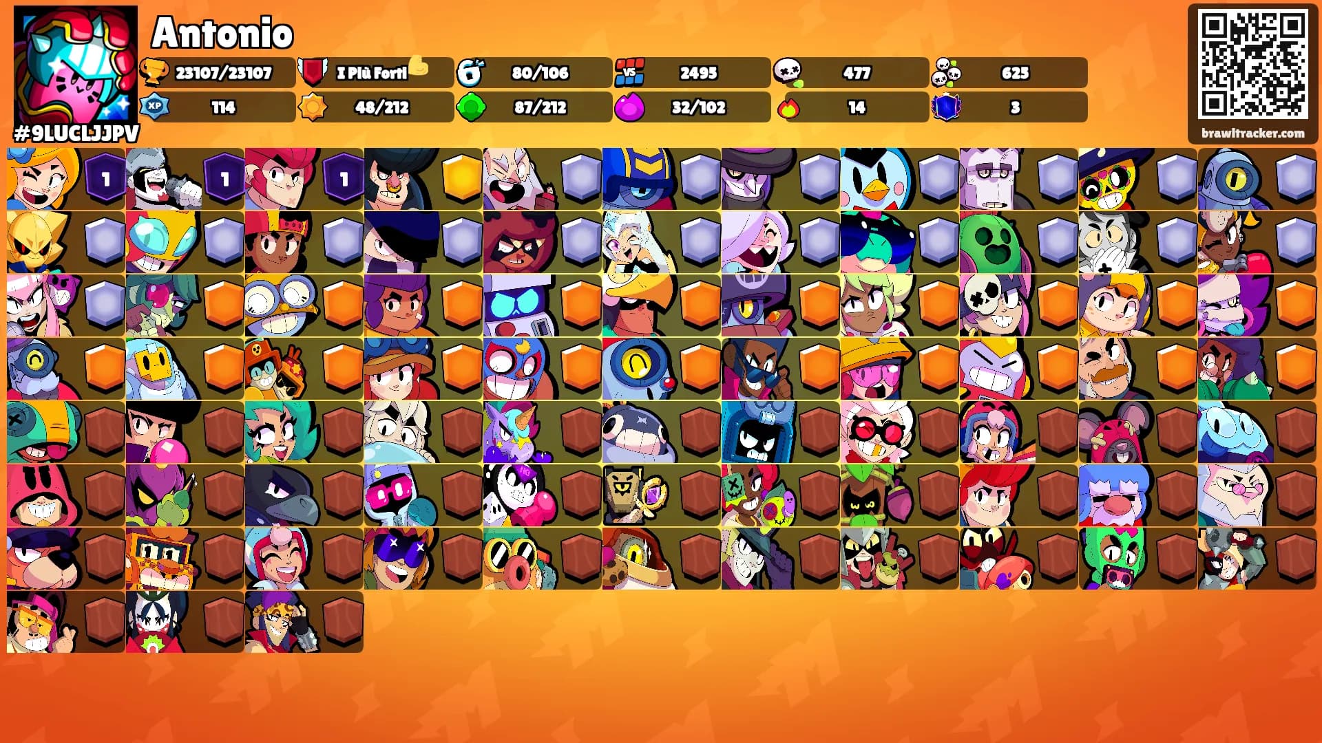 Antonio's Ranks