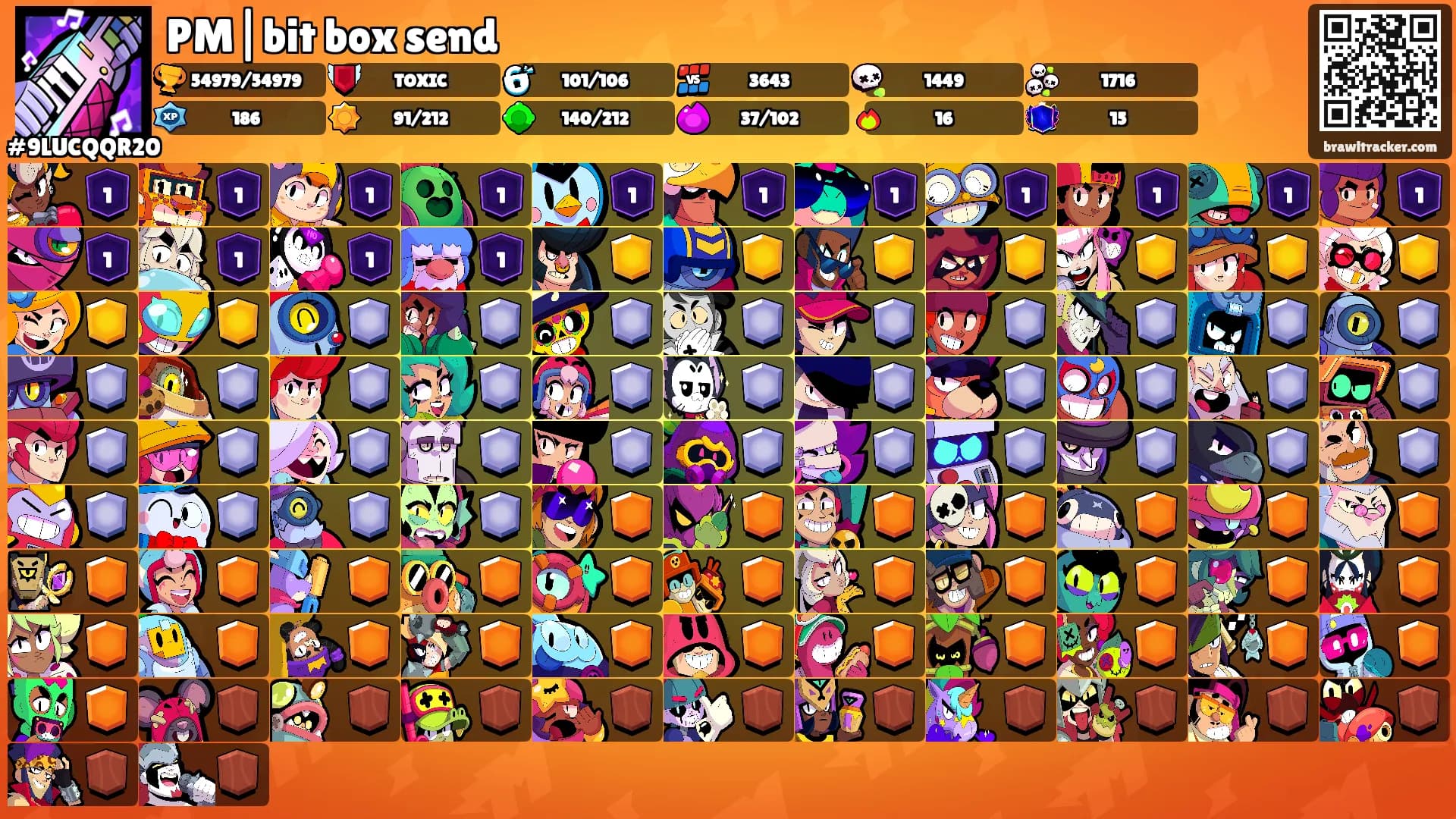 PM|bit box send's Ranks