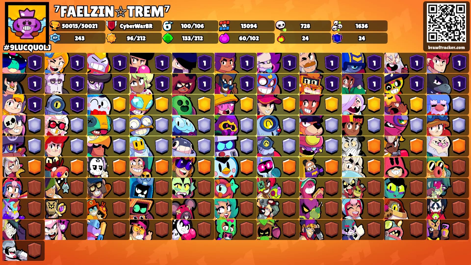 ⁷FAELZIN☆TREM⁷'s Ranks