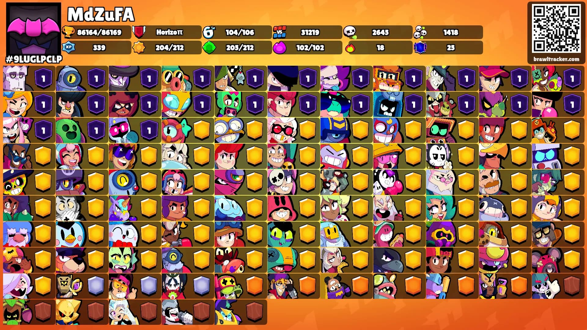 MdZuFA's Ranks