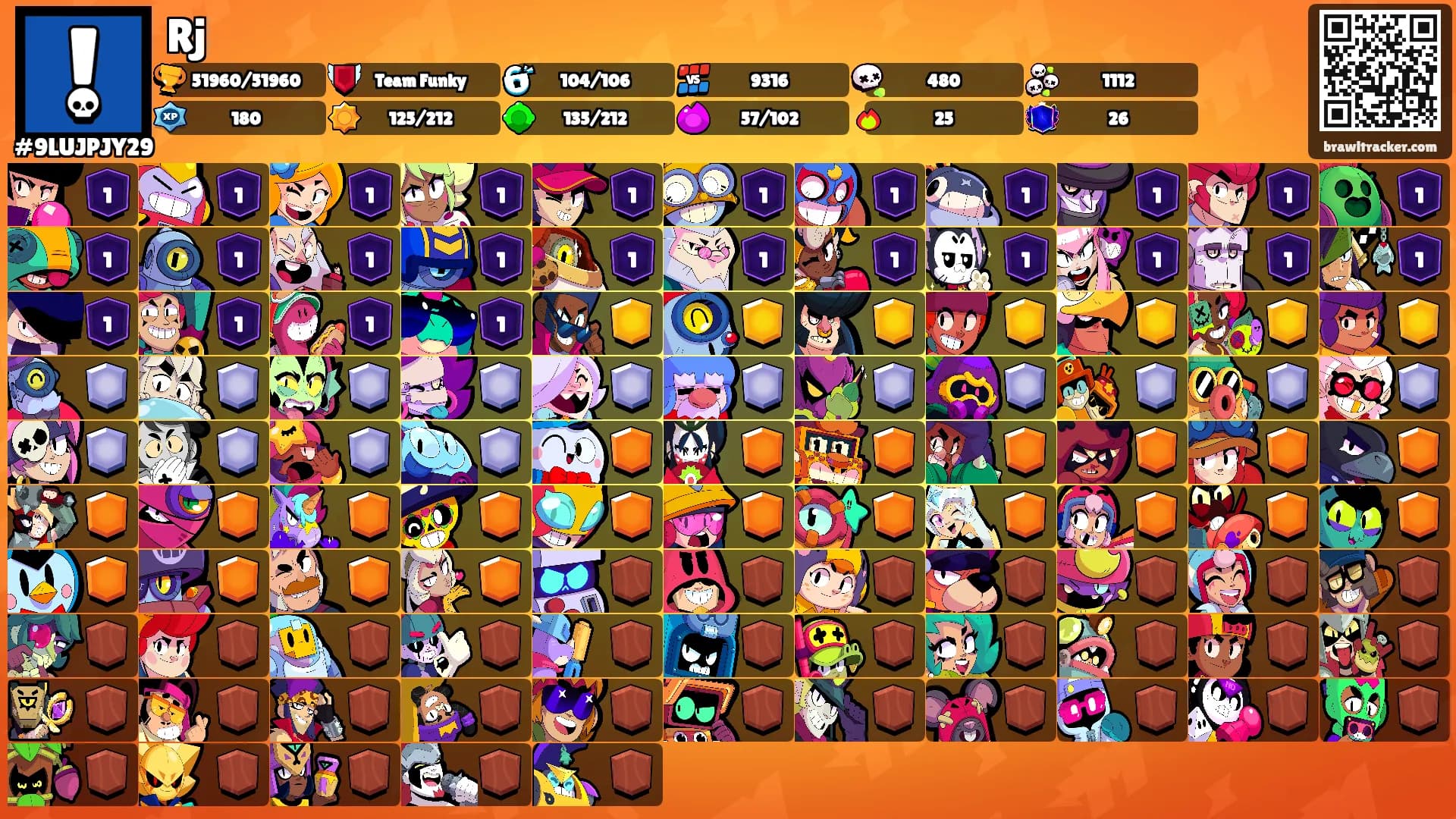 Rj's Ranks