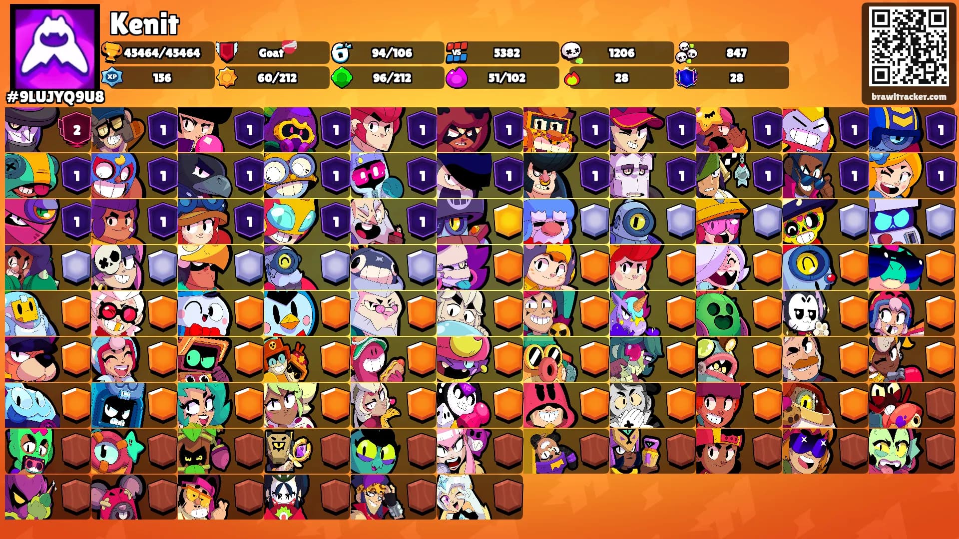 Kenit's Ranks