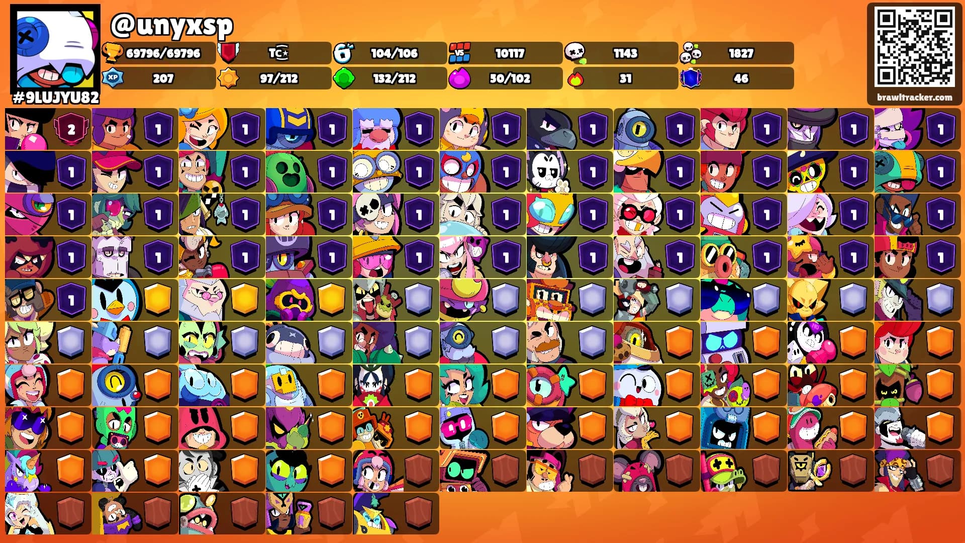 @unyxsp's Ranks