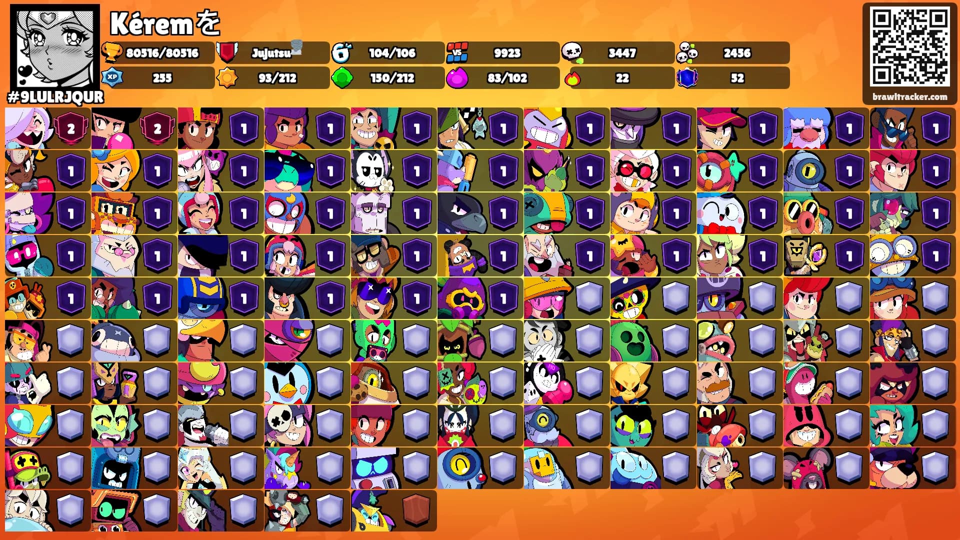 Kéremを's Ranks