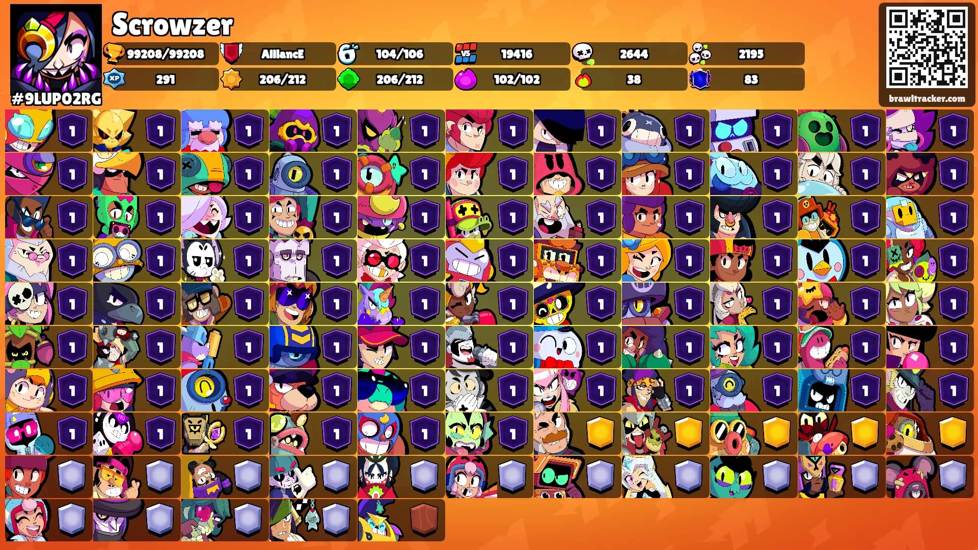 Scrowzer's Ranks