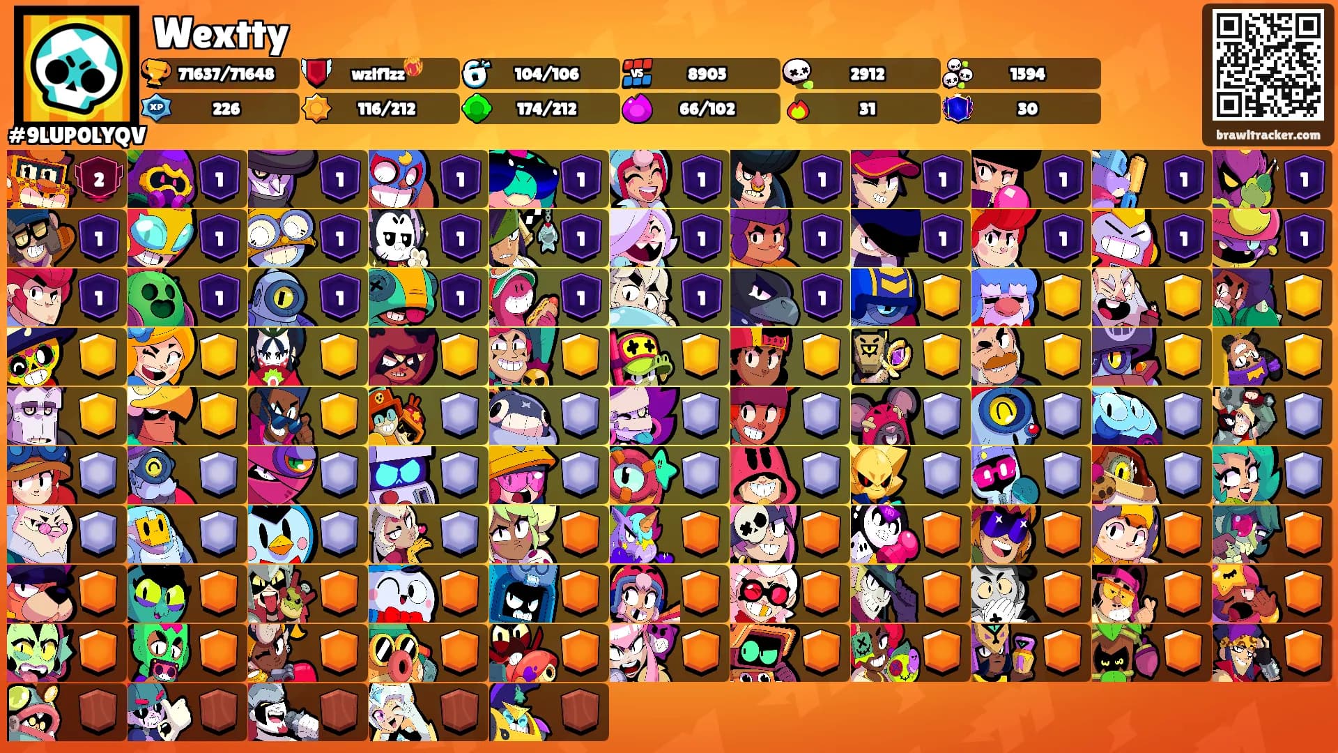 Wextty's Ranks
