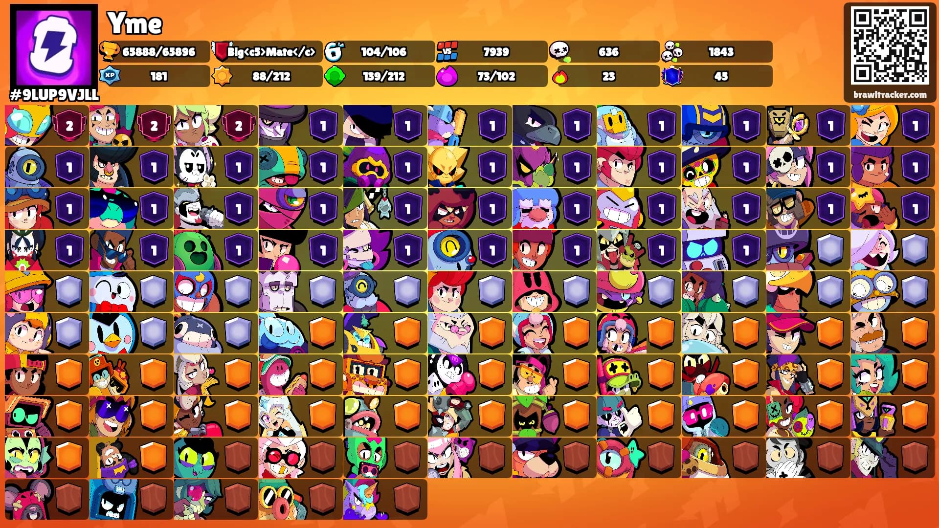Yme's Ranks