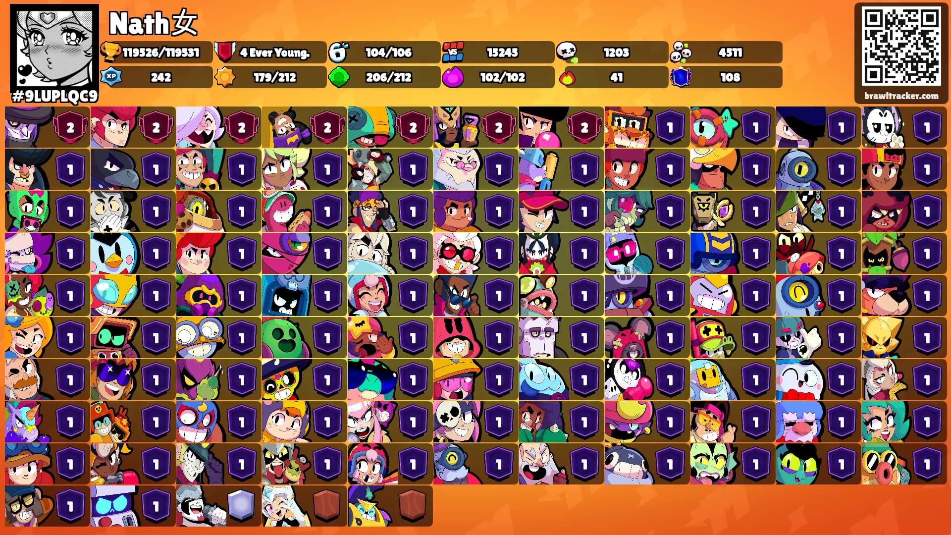 Nath女's Ranks