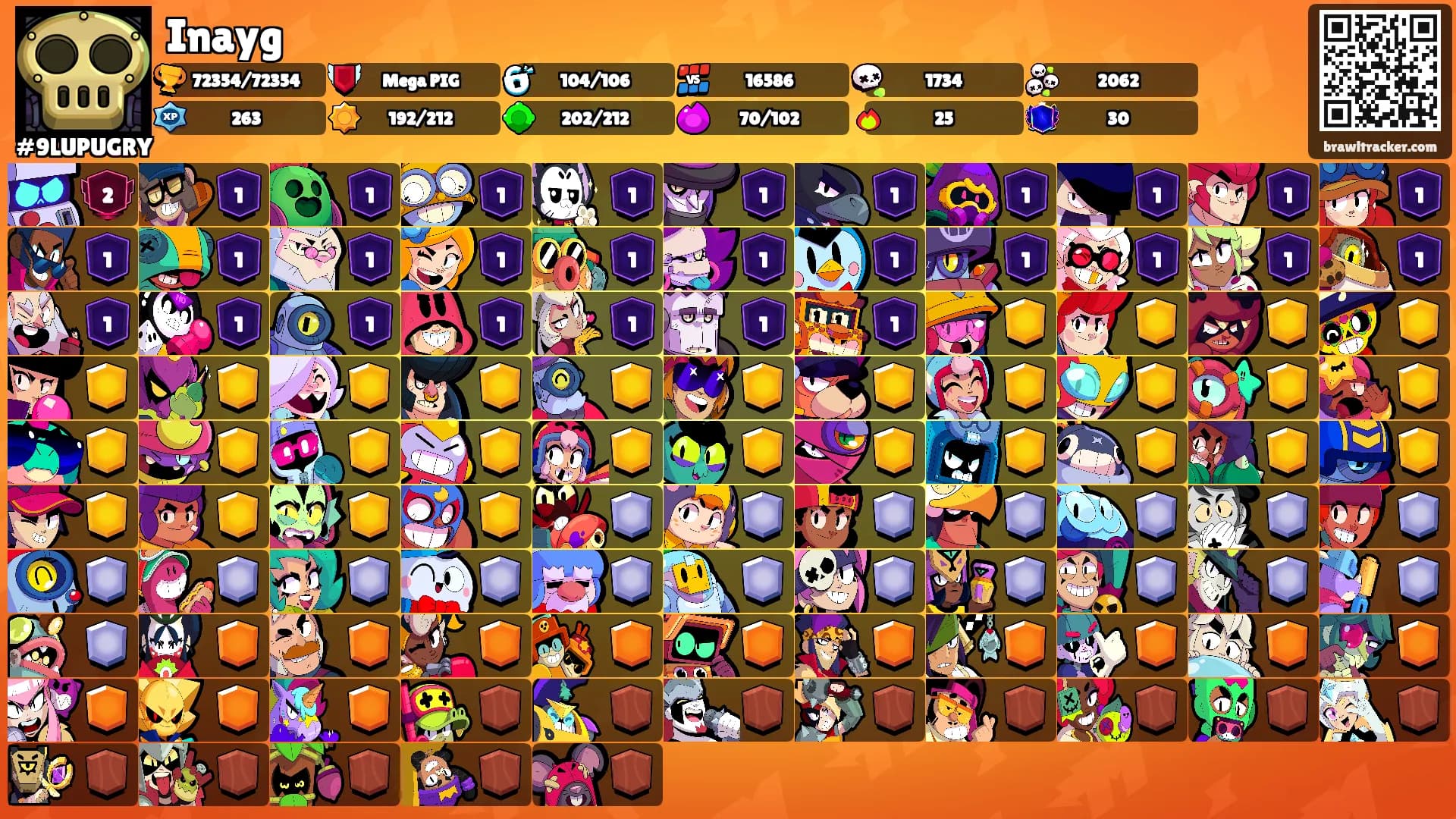 Inayg's Ranks