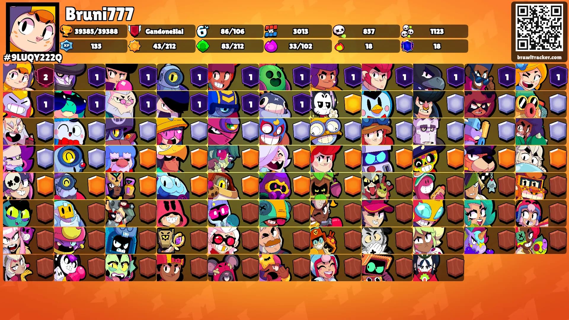 Bruni777's Ranks