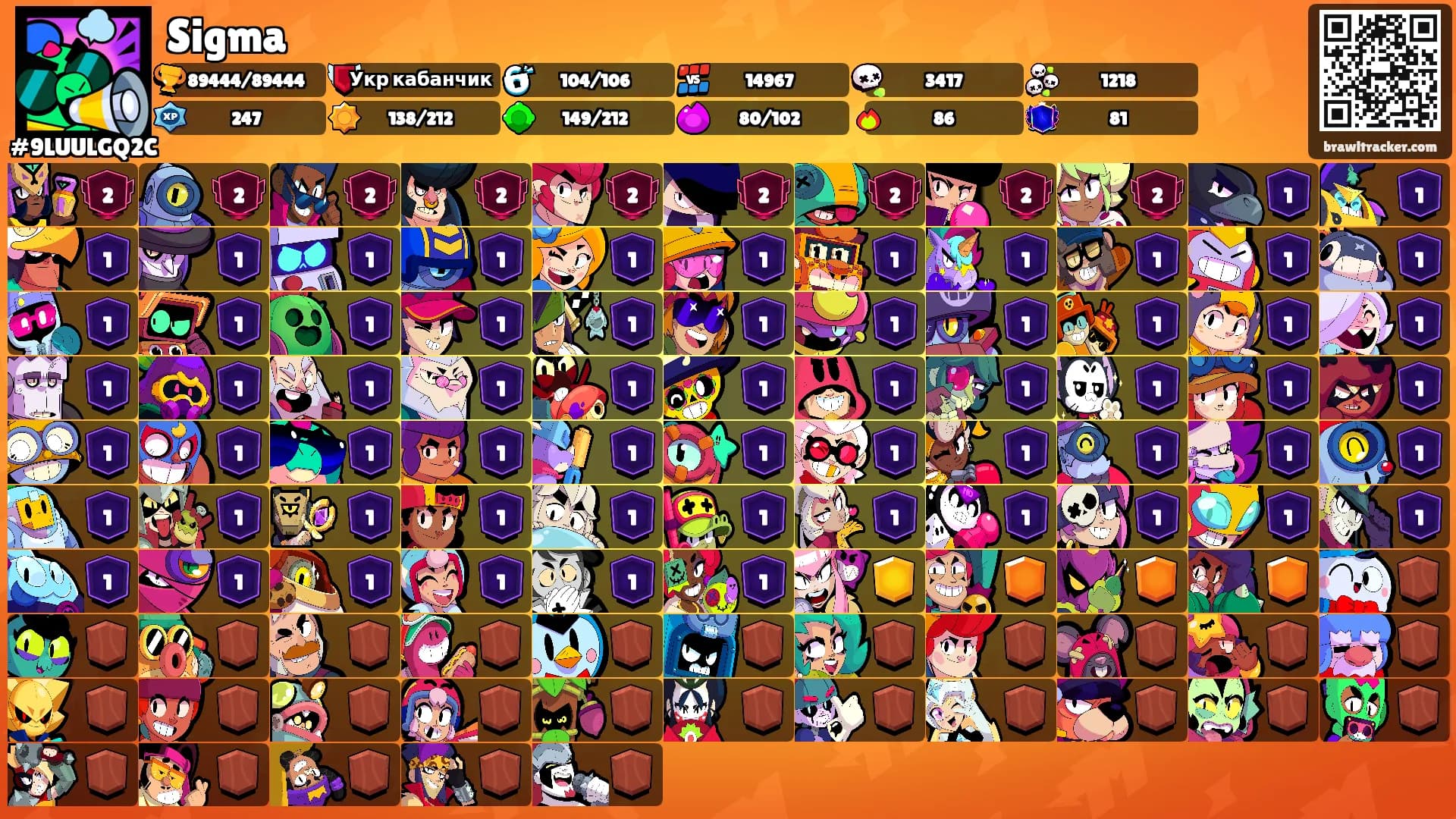 Sigma's Ranks