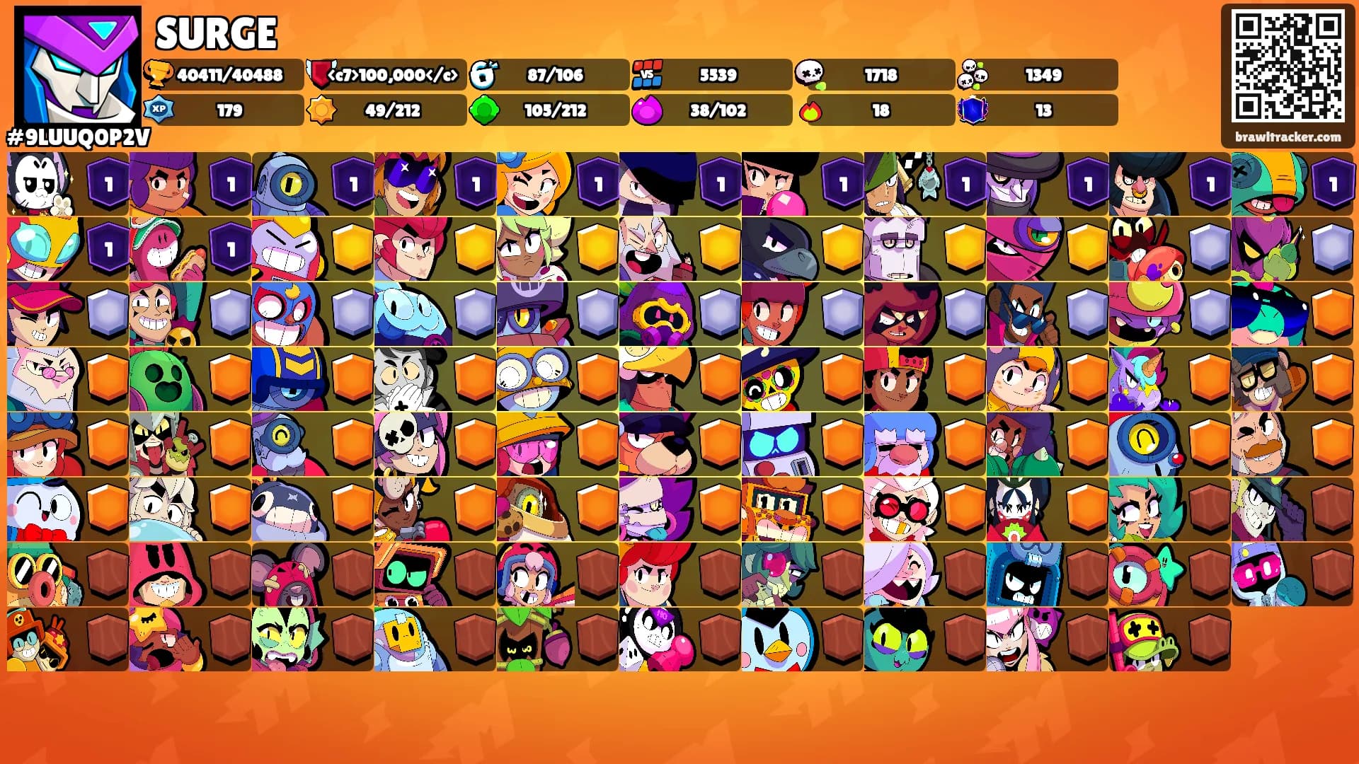 SURGE's Ranks