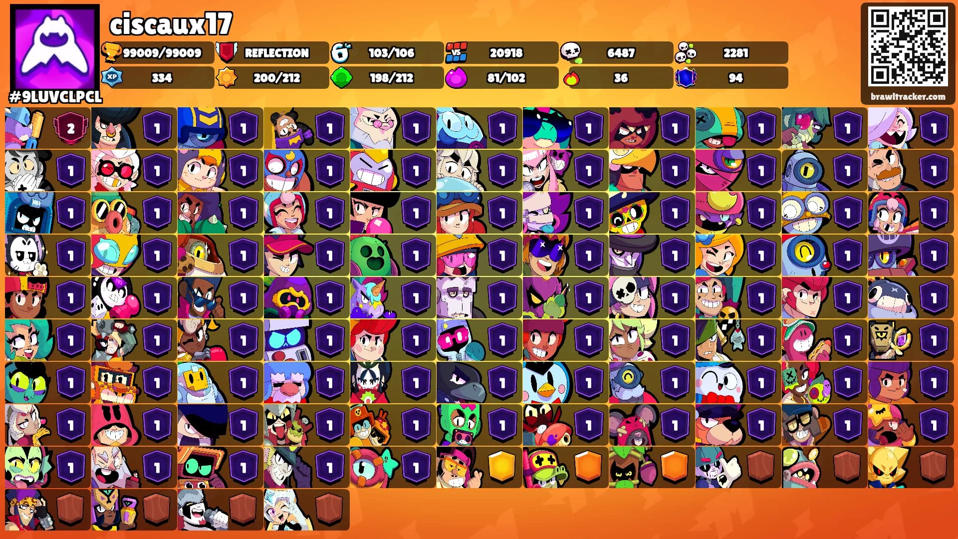 ciscaux17's Ranks