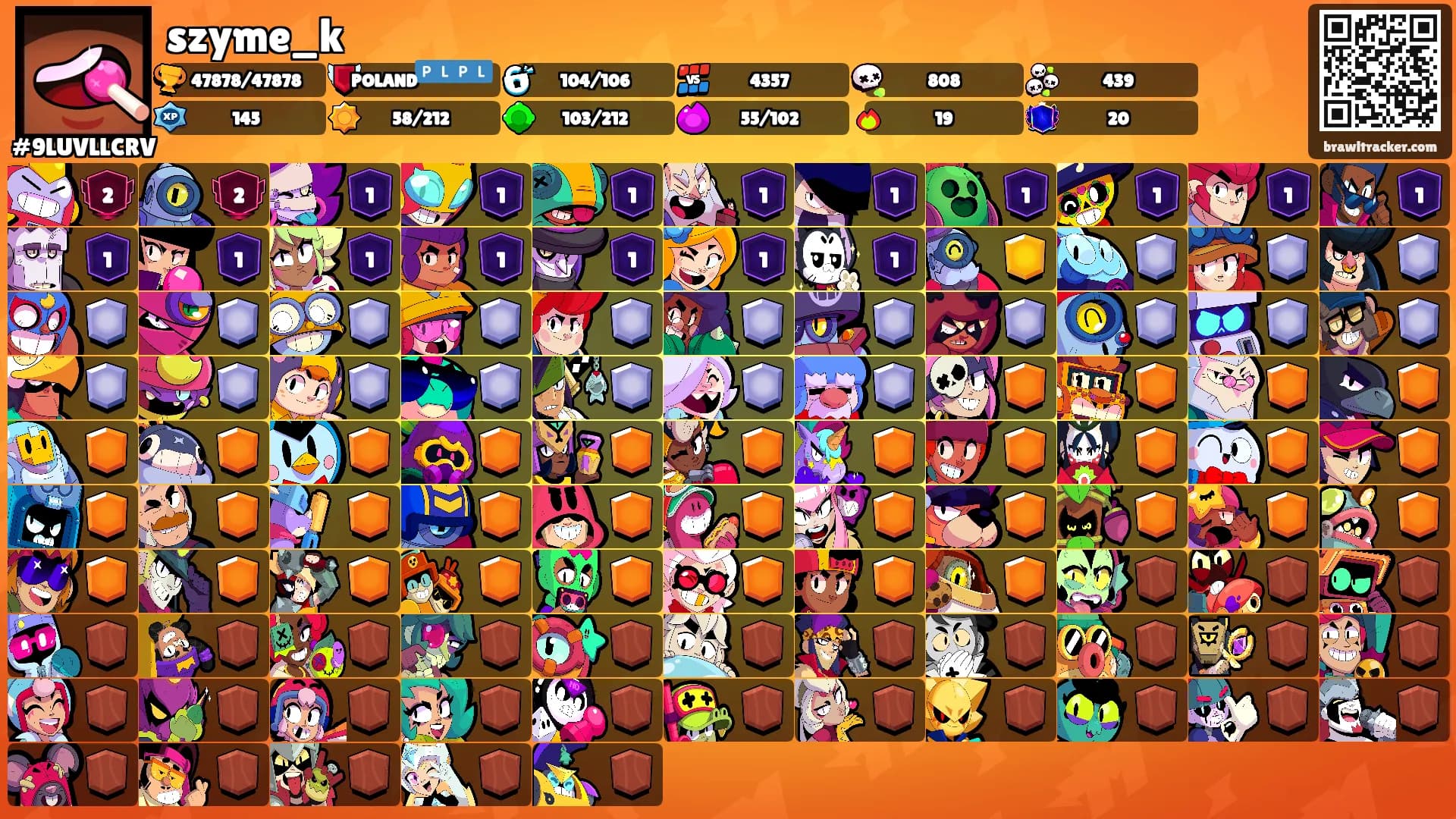 szyme_k's Ranks