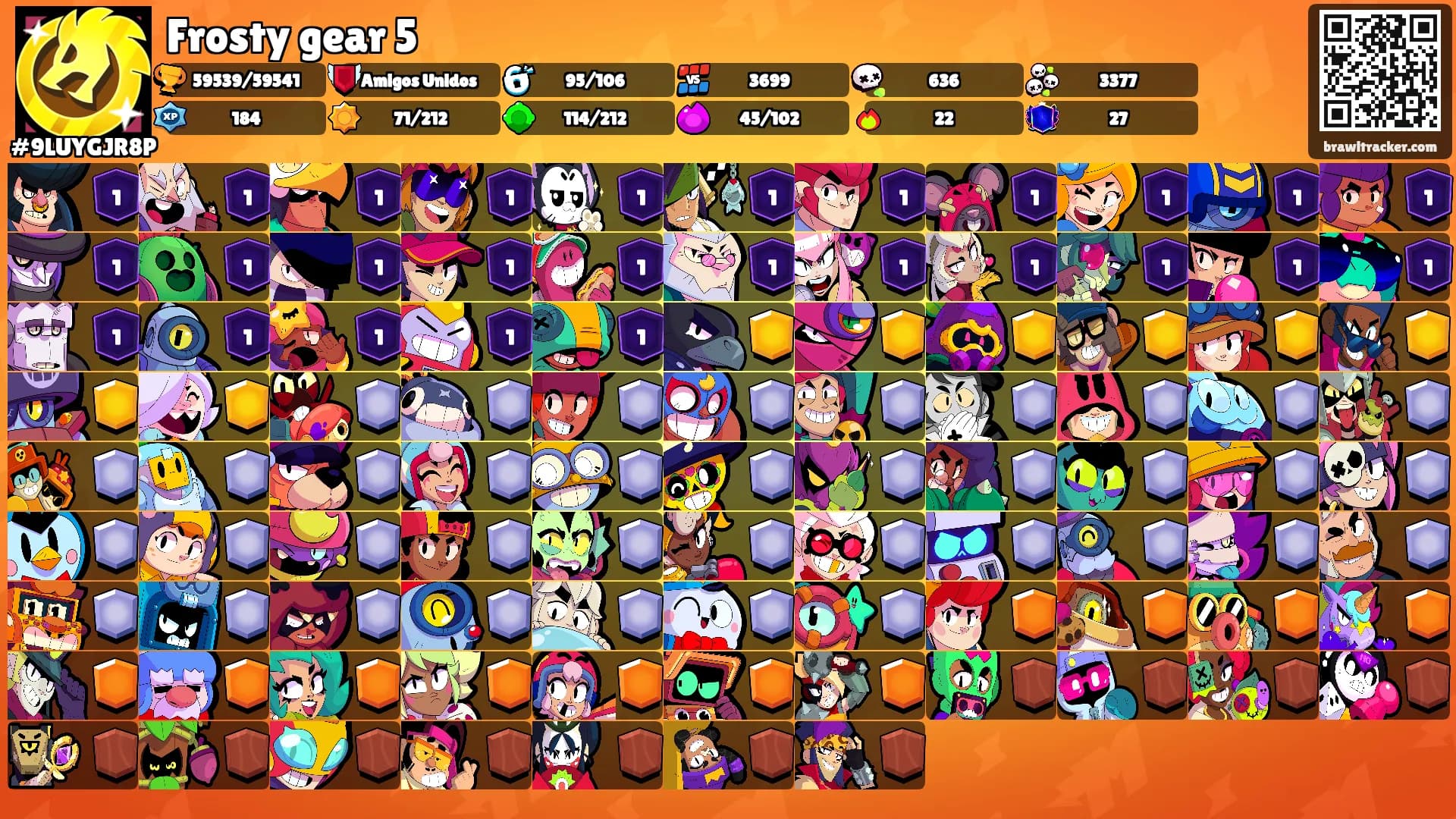 Frosty gear 5's Ranks