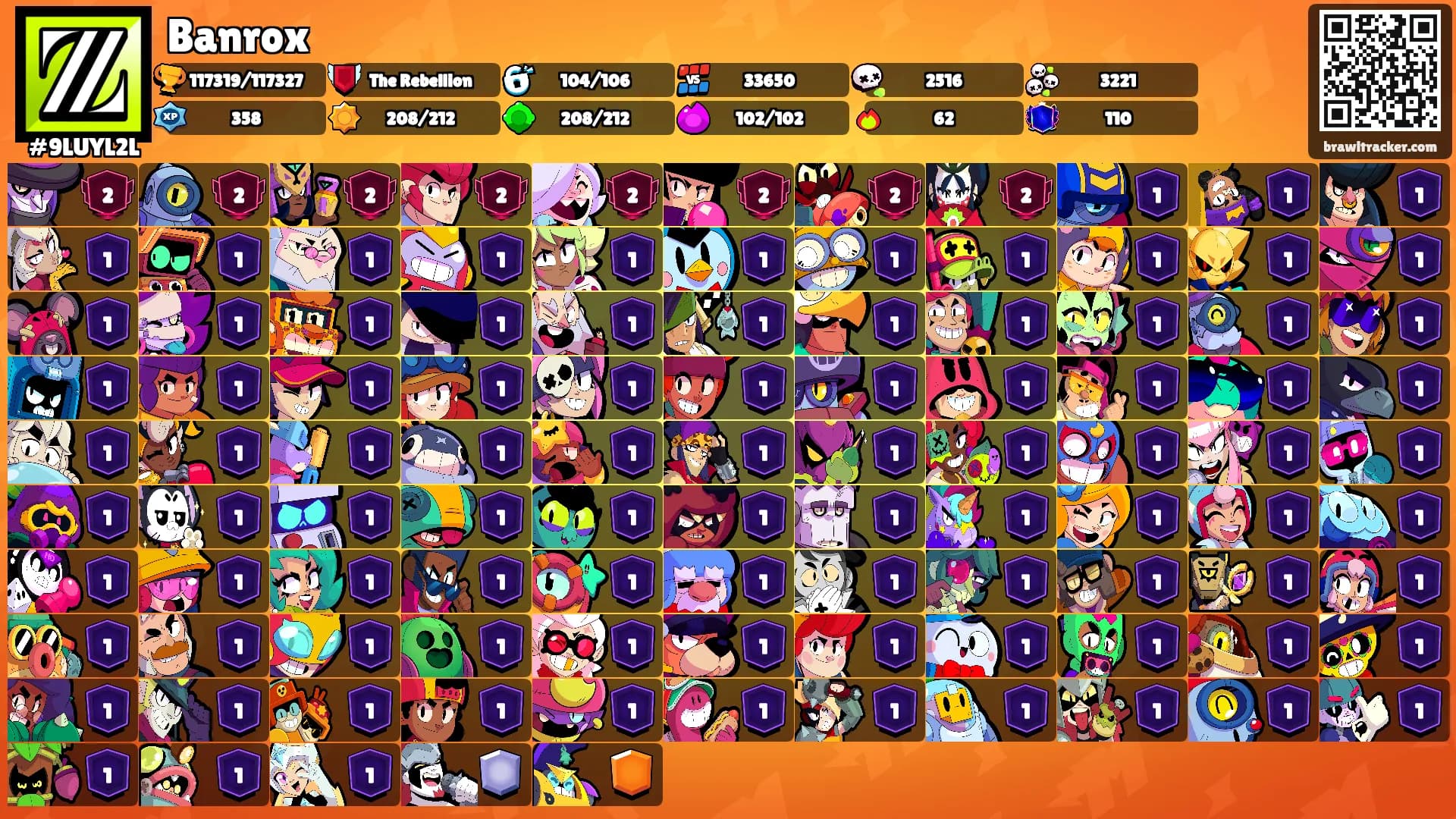 Banrox's Ranks