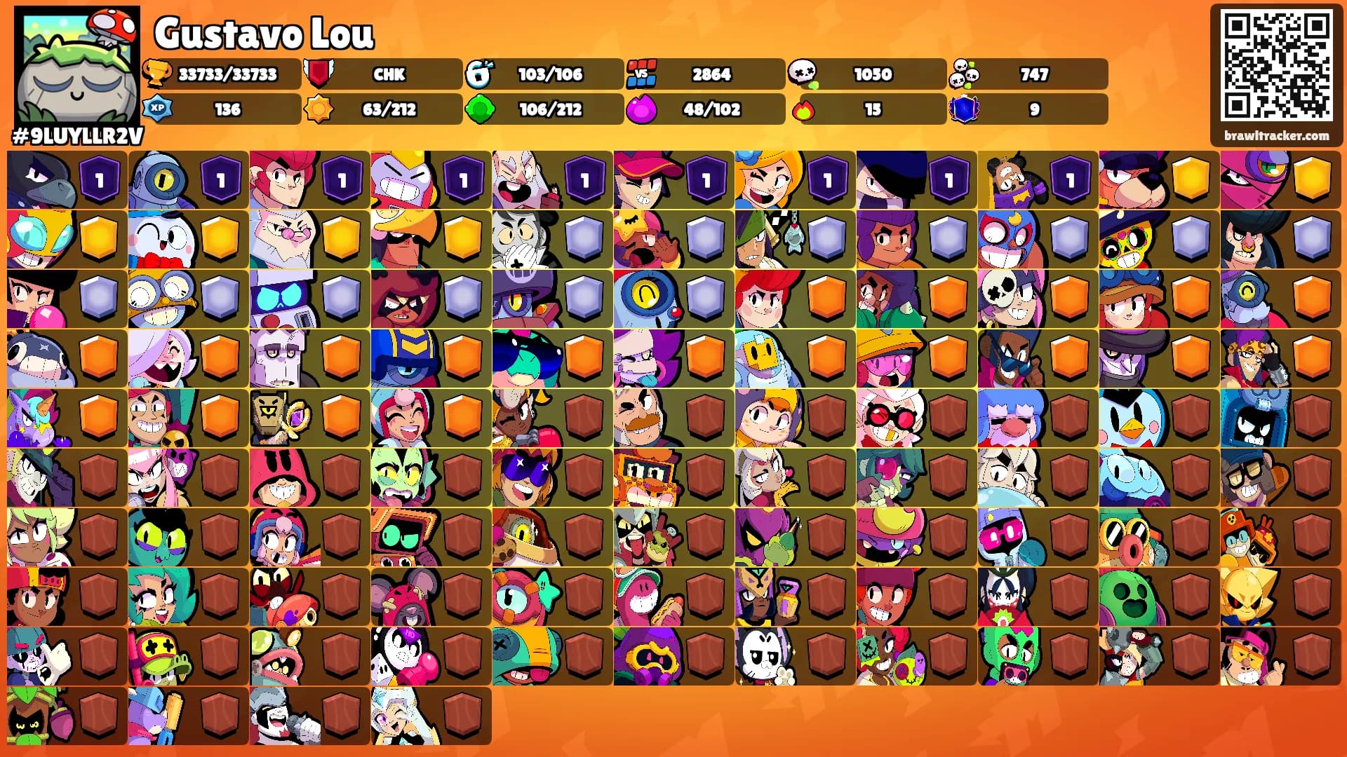 Gustavo Lou's Ranks