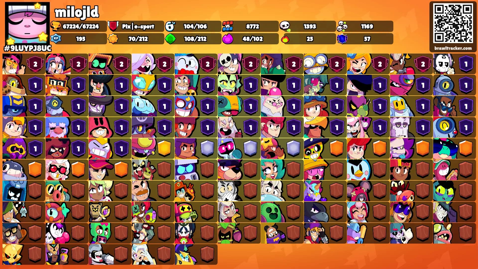 milojld's Ranks