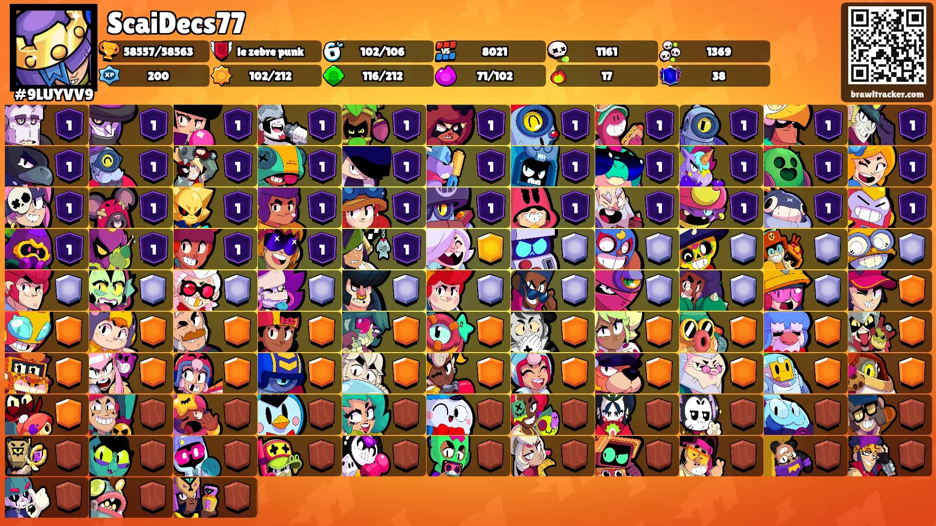 ScaiDecs77's Ranks
