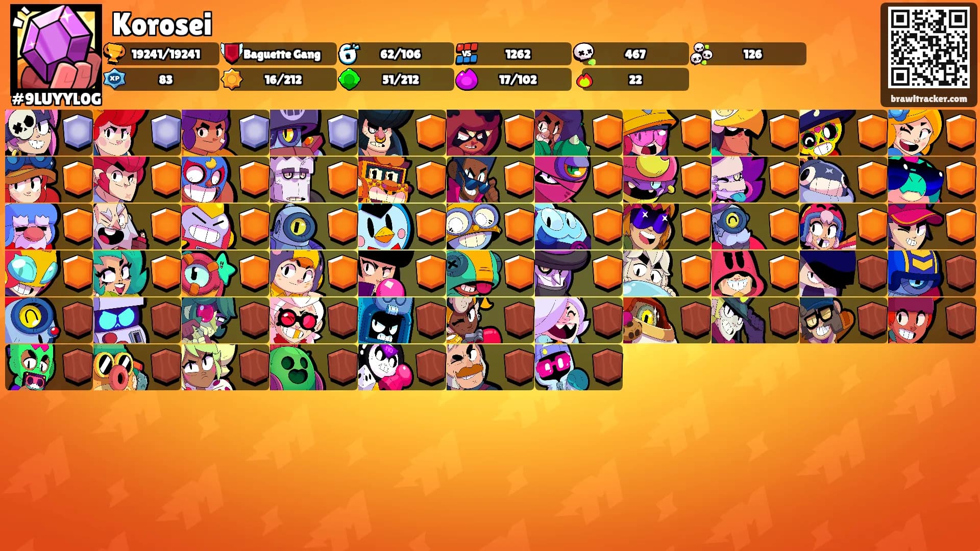Korosei's Ranks