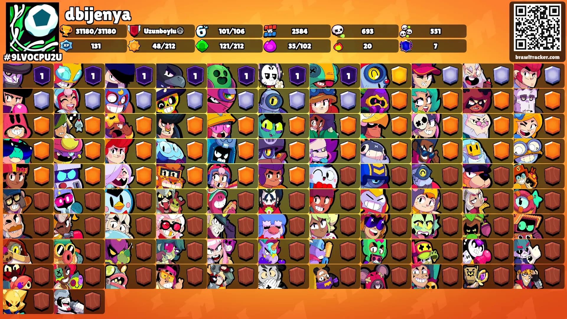 dbijenya's Ranks