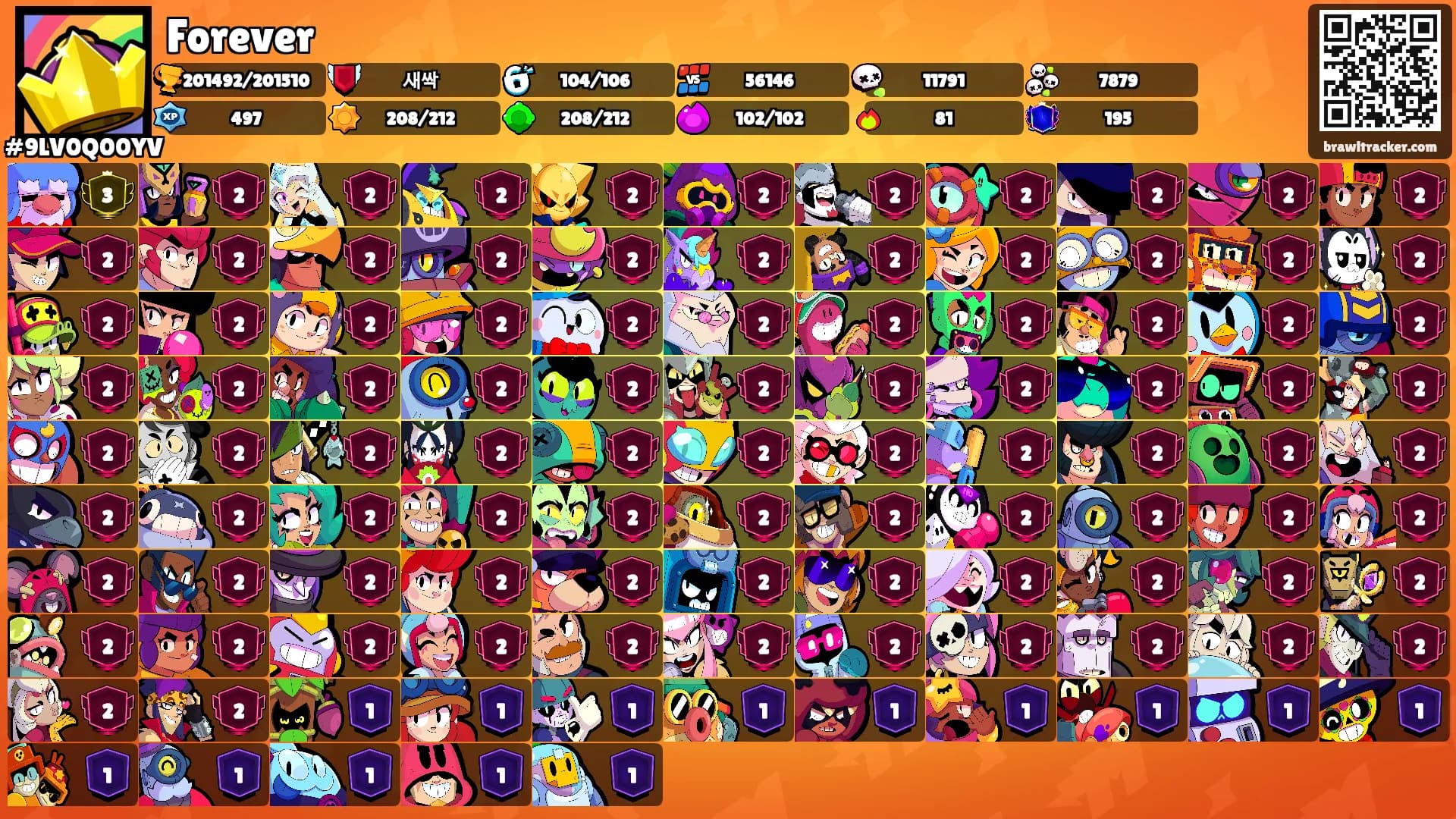 Forever's Ranks