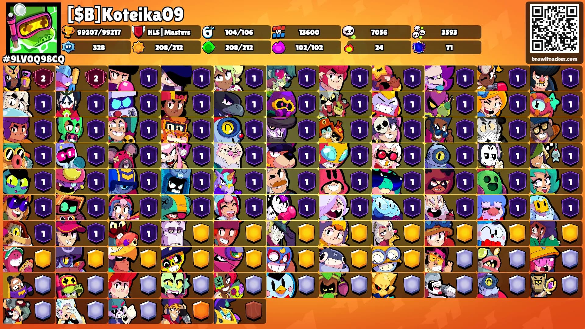 [$B]Koteika09's Ranks