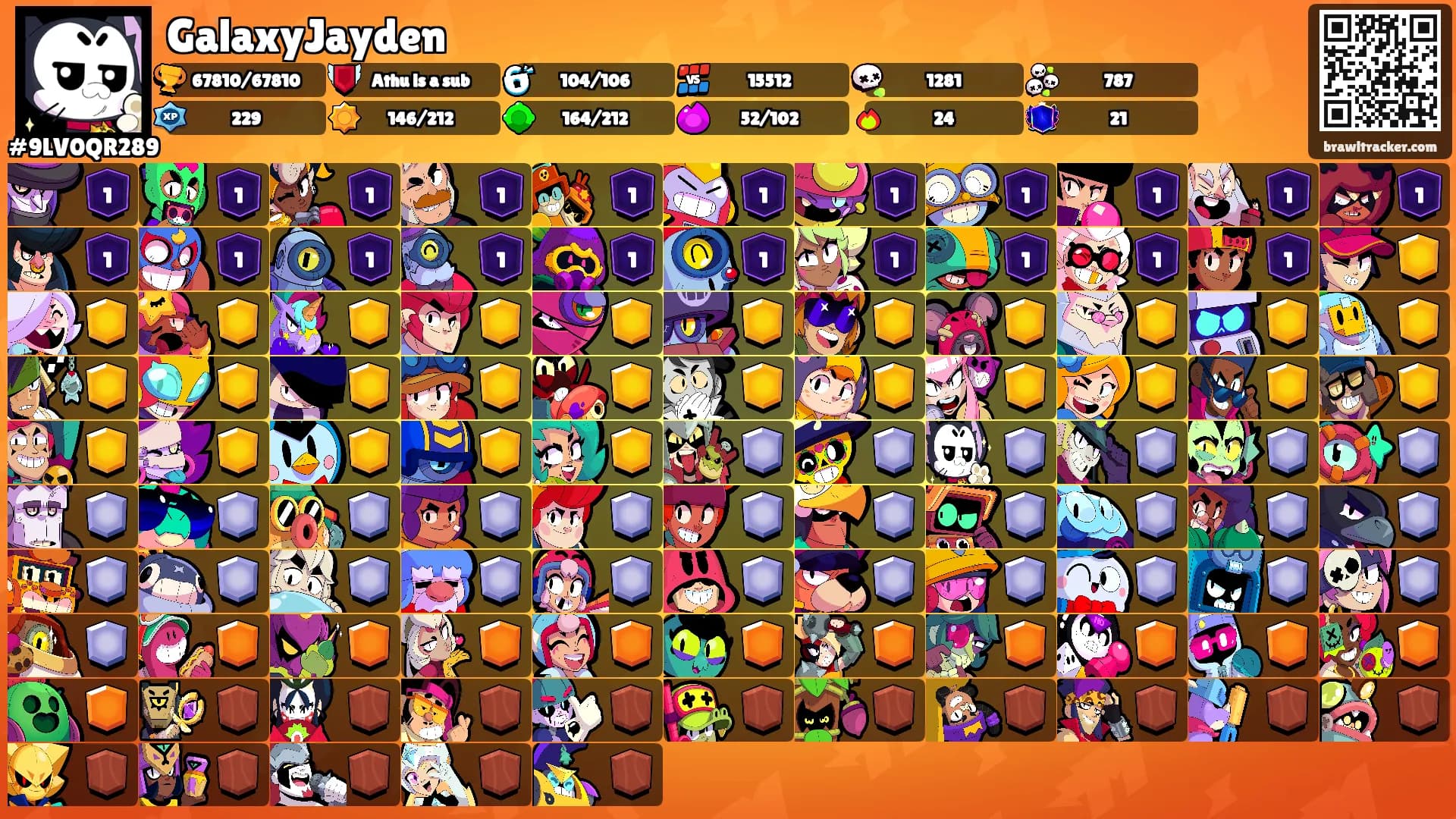 GalaxyJayden's Ranks