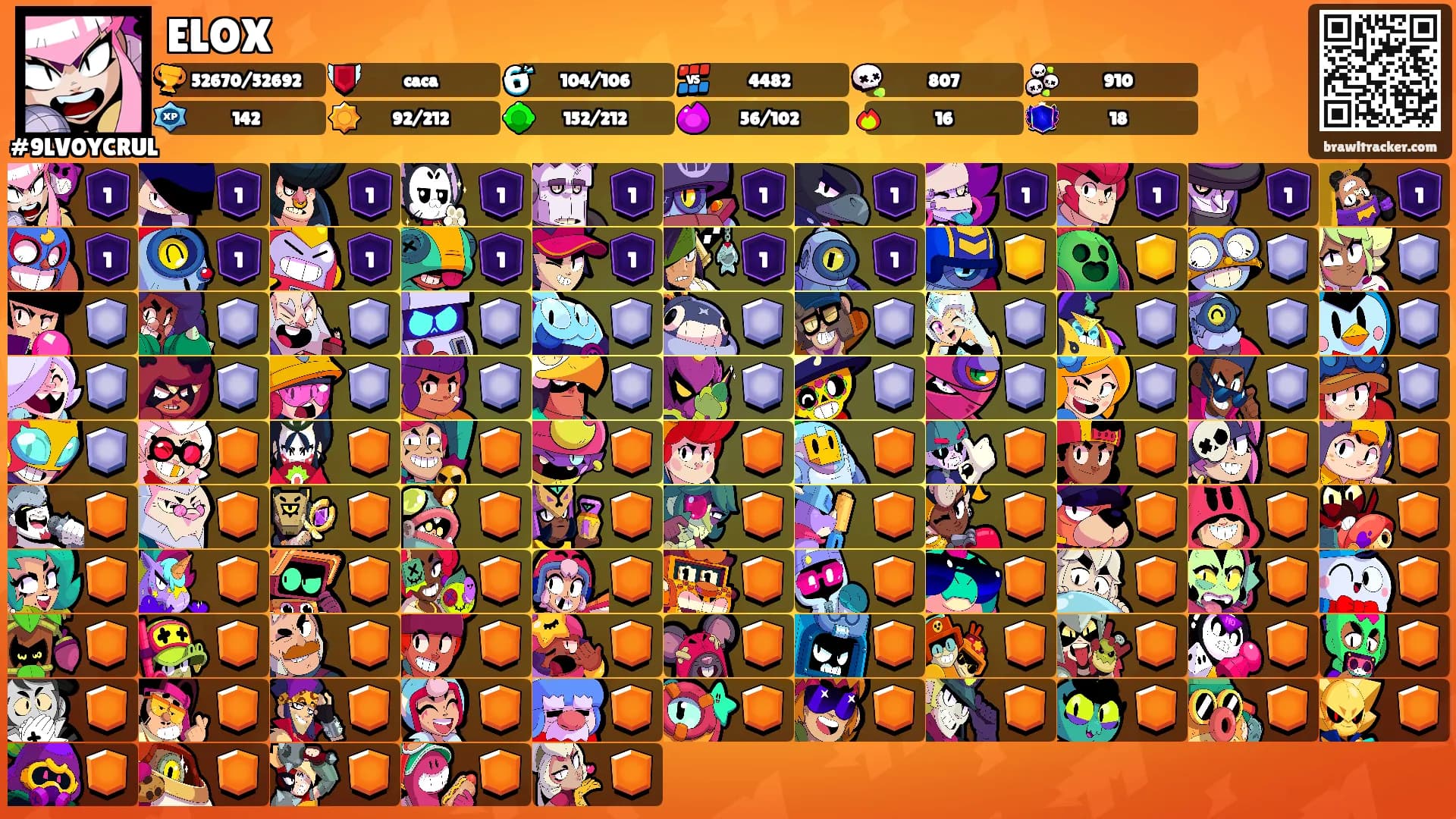 ELOX's Ranks