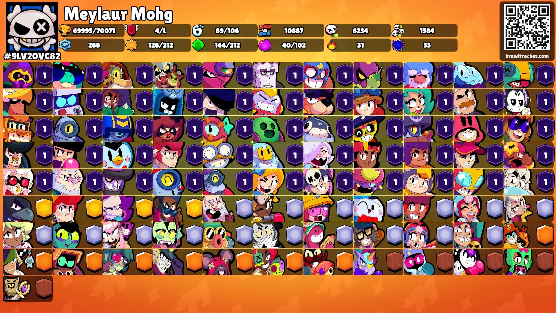 Meylaur Mohg's Ranks
