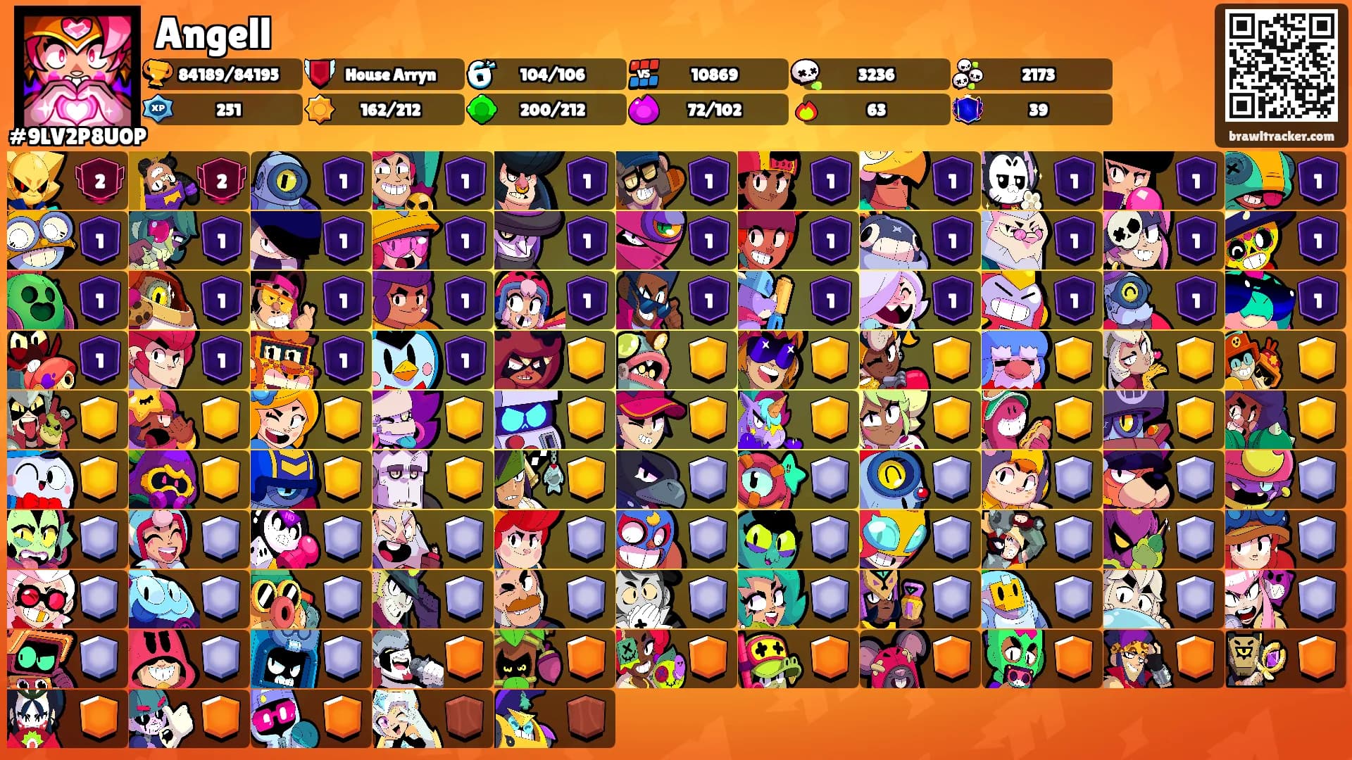 Angell's Ranks