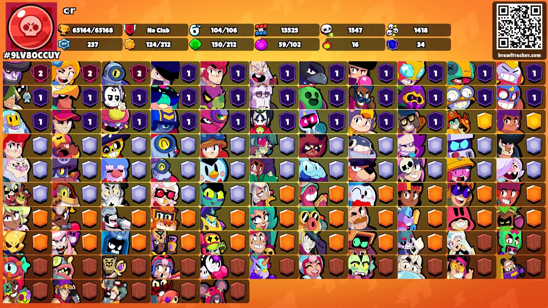 ᶜʳ's Ranks