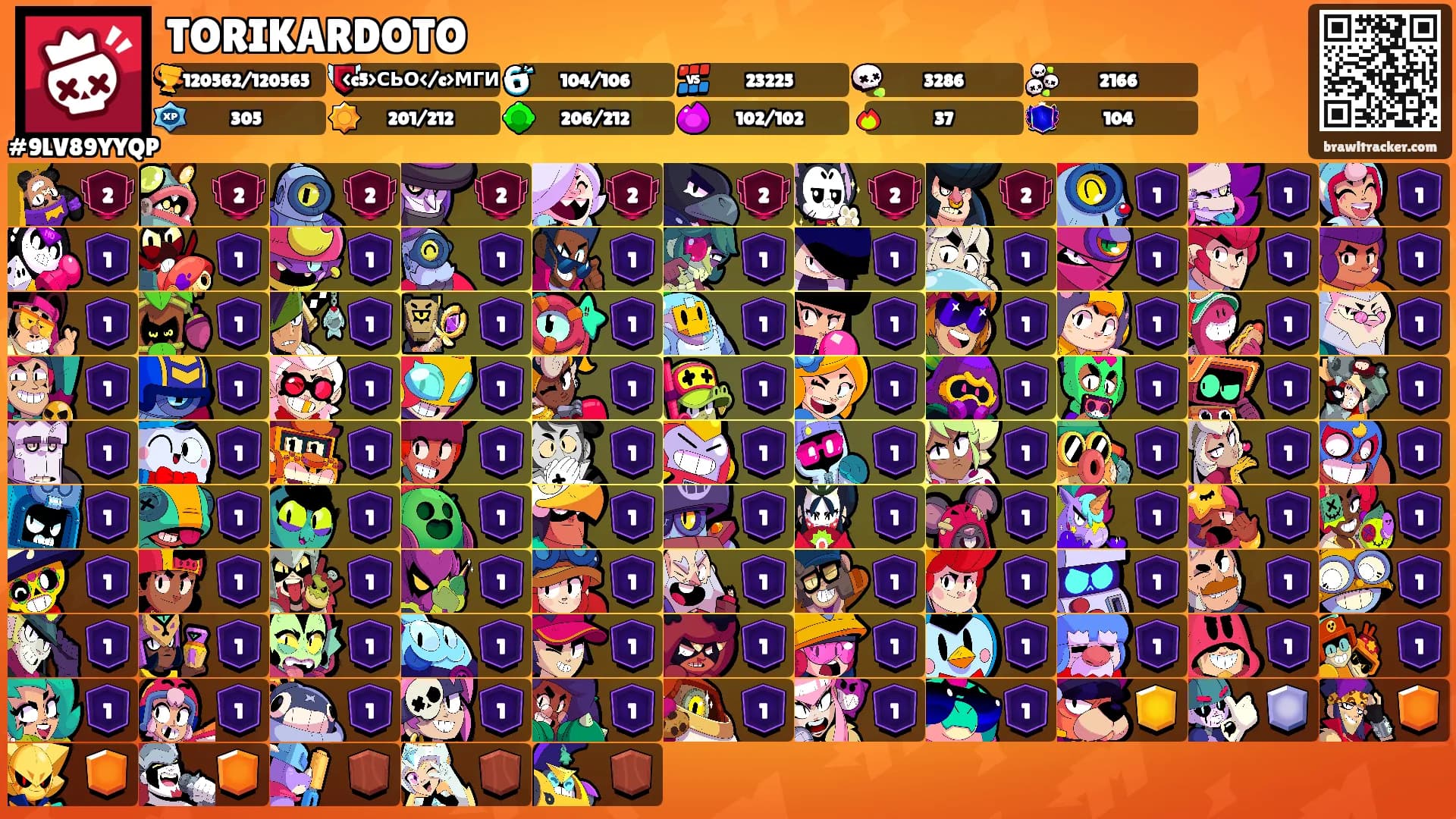TORIKARDOTO's Ranks