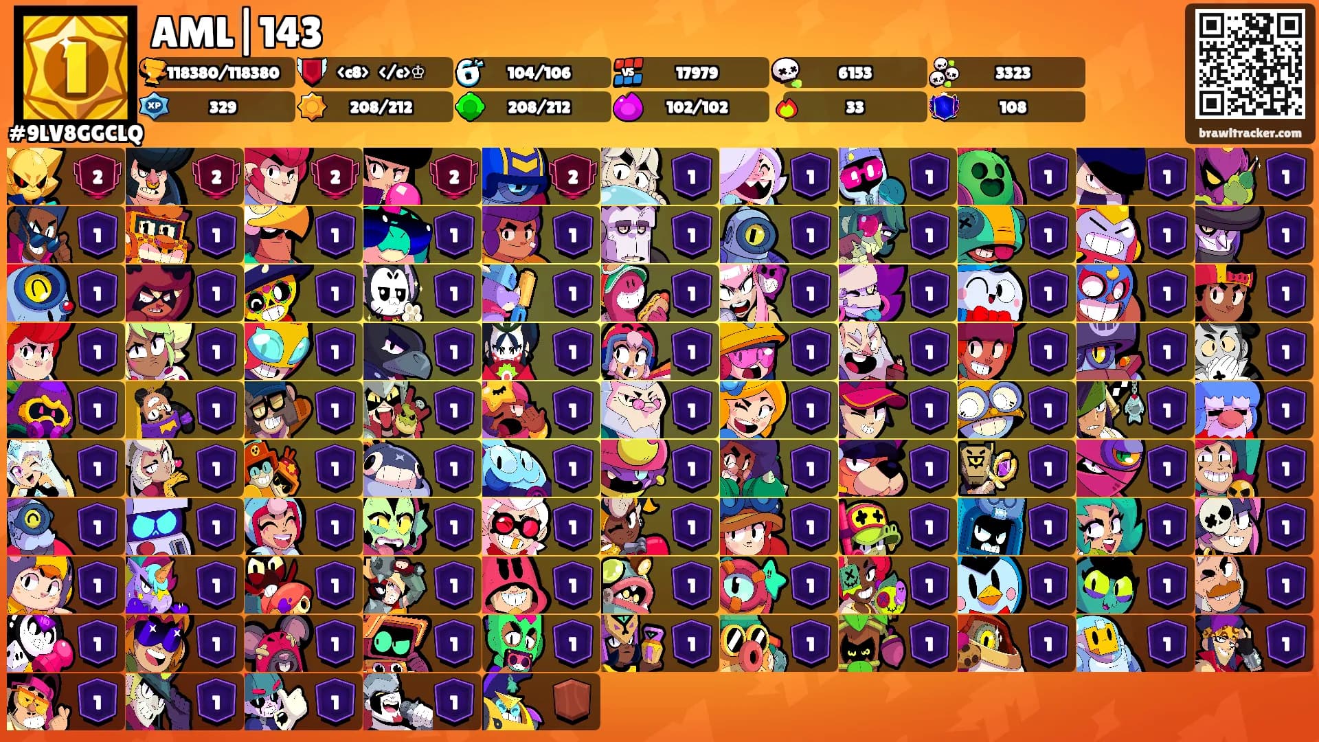 AML|143's Ranks
